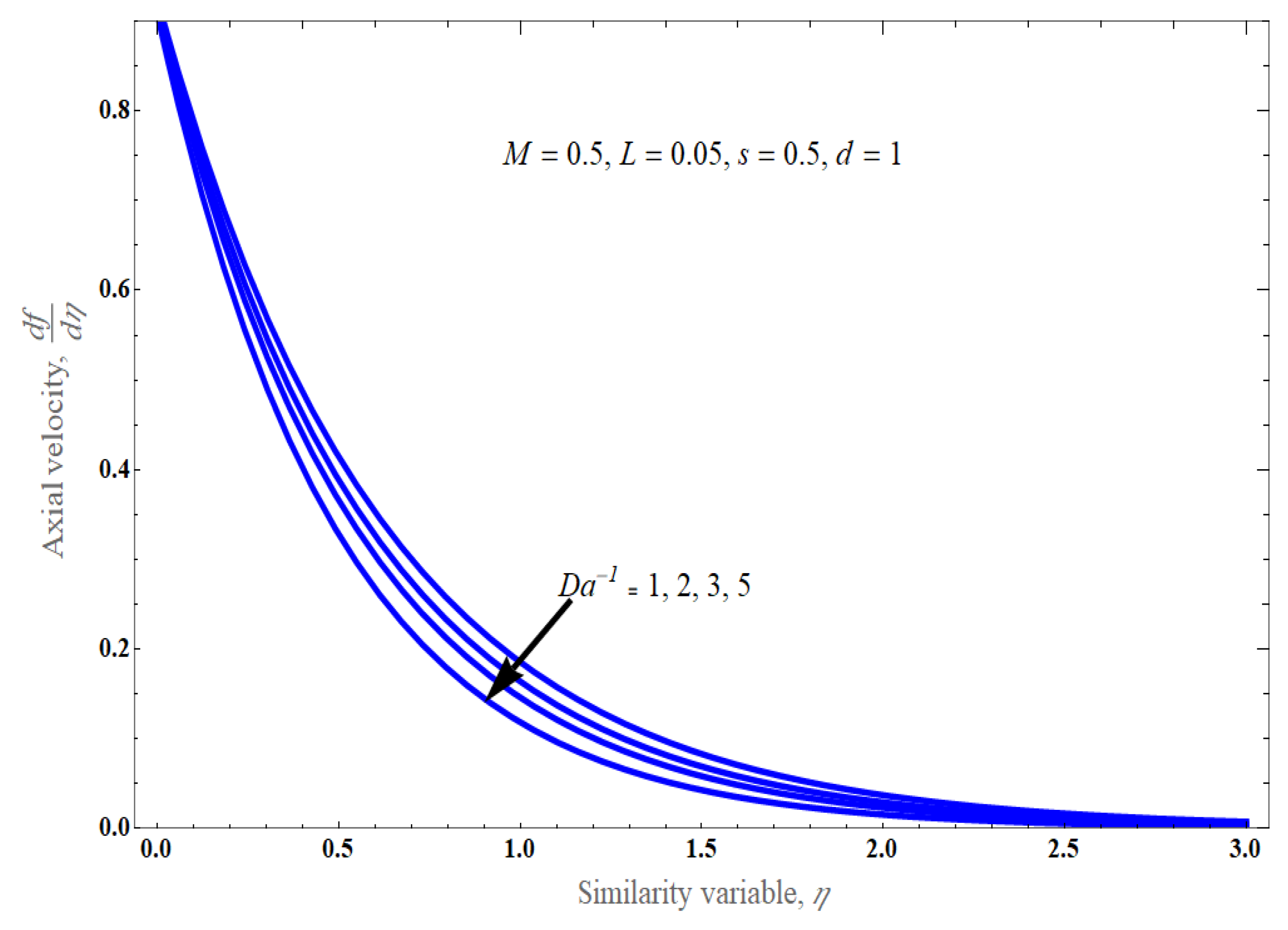 Fluids 09 00180 g007