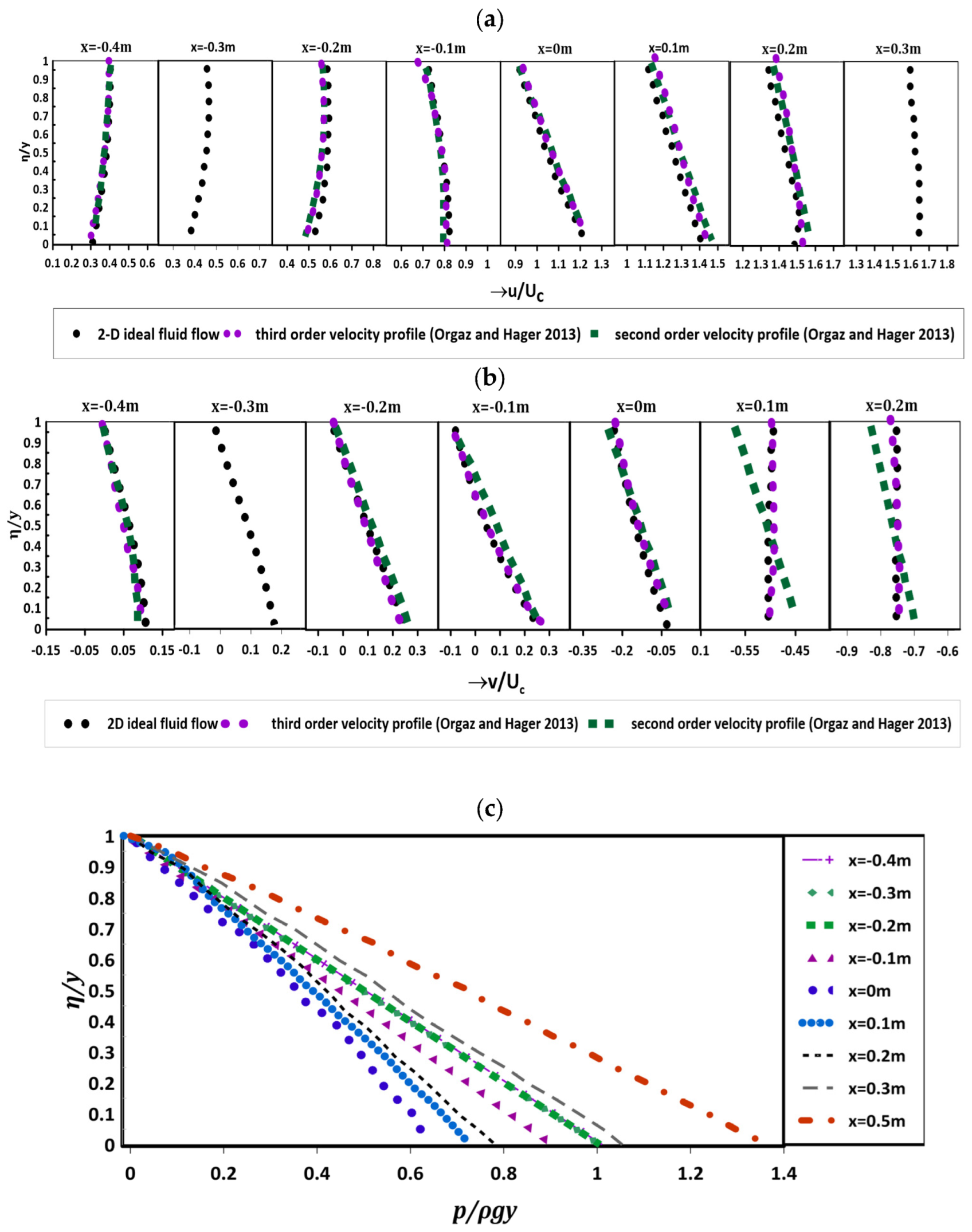 Fluids 09 00182 g004 Fluids 09 00182 g004