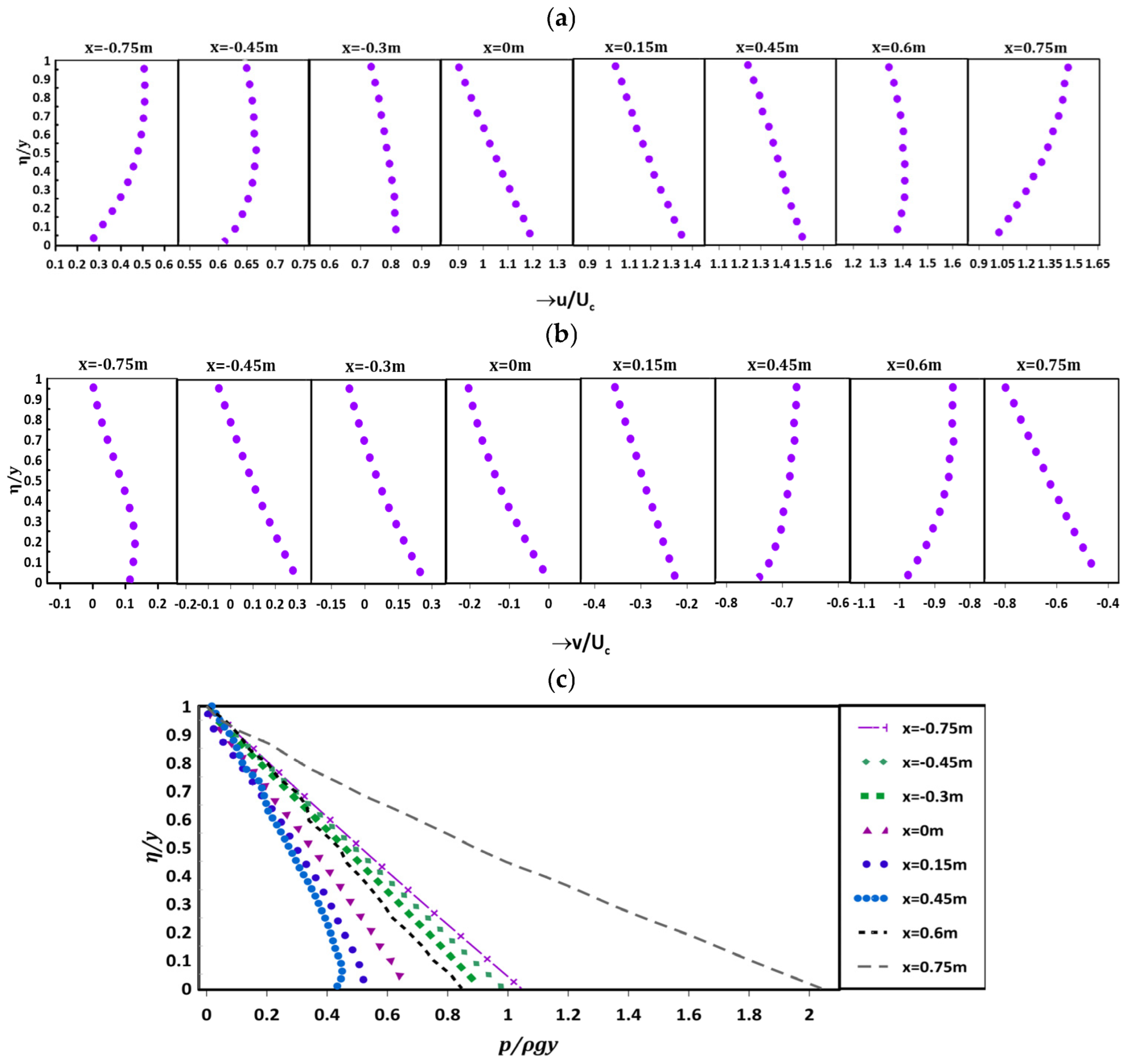 Fluids 09 00182 g006 Fluids 09 00182 g006