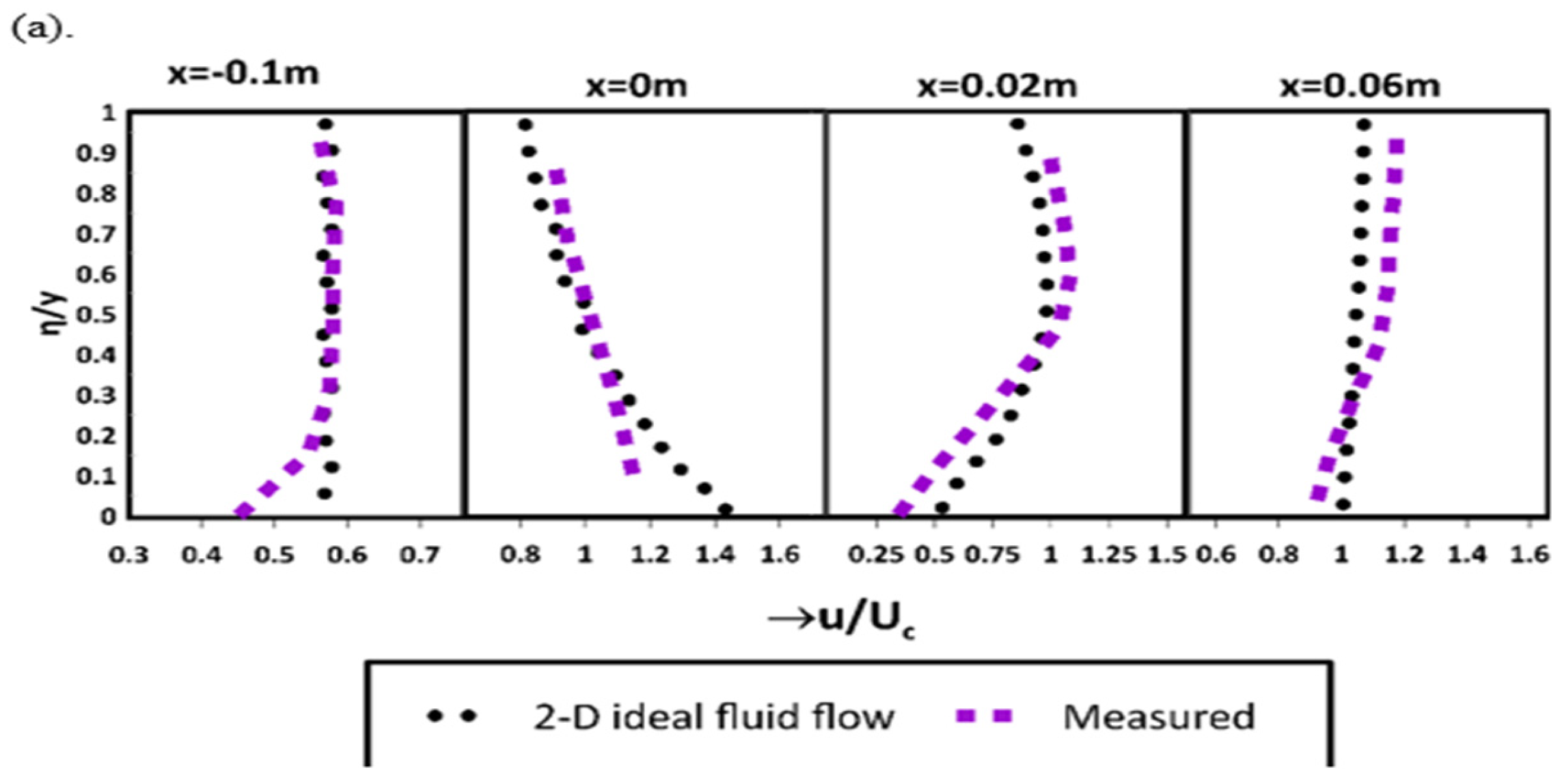 Fluids 09 00182 g009a Fluids 09 00182 g009a