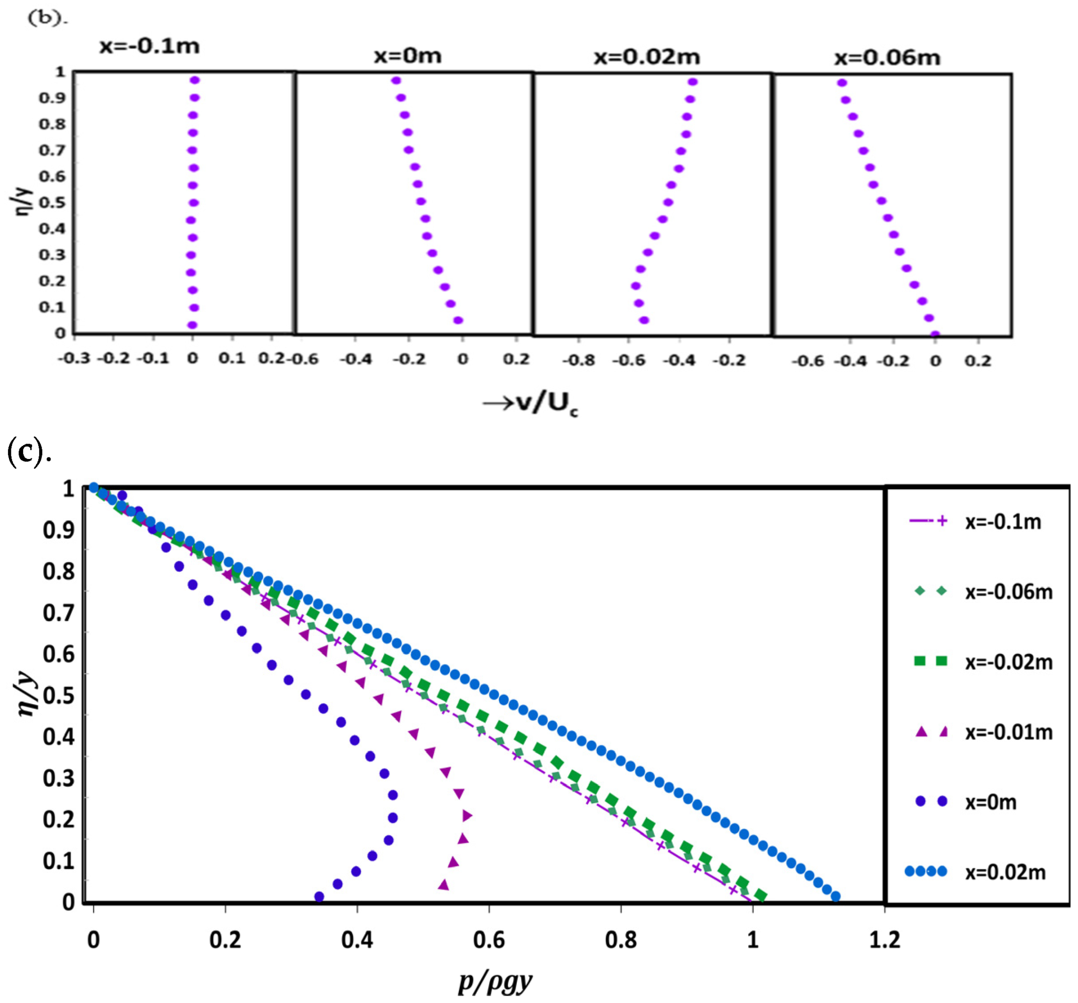 Fluids 09 00182 g009b Fluids 09 00182 g009b