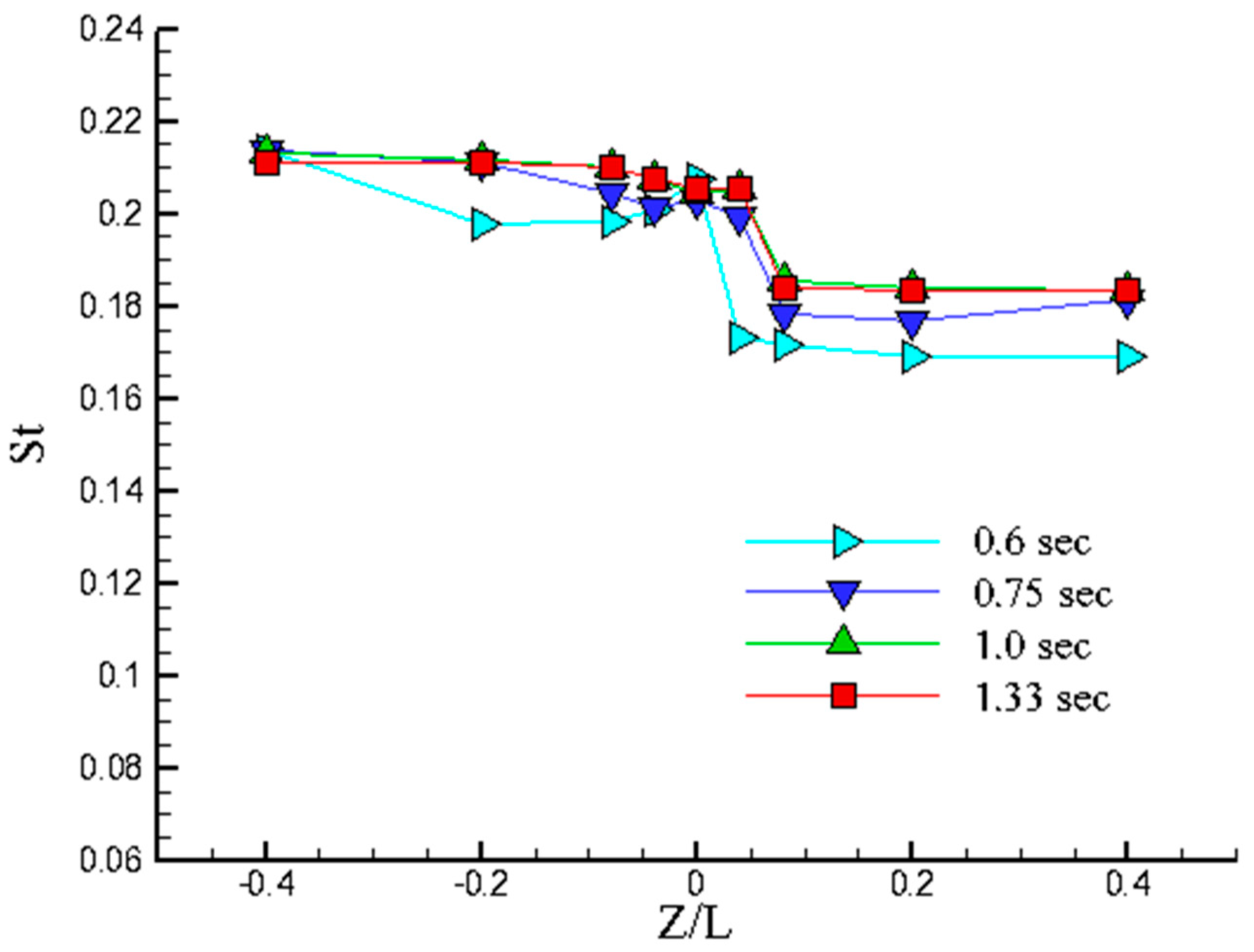 Fluids 09 00183 g003