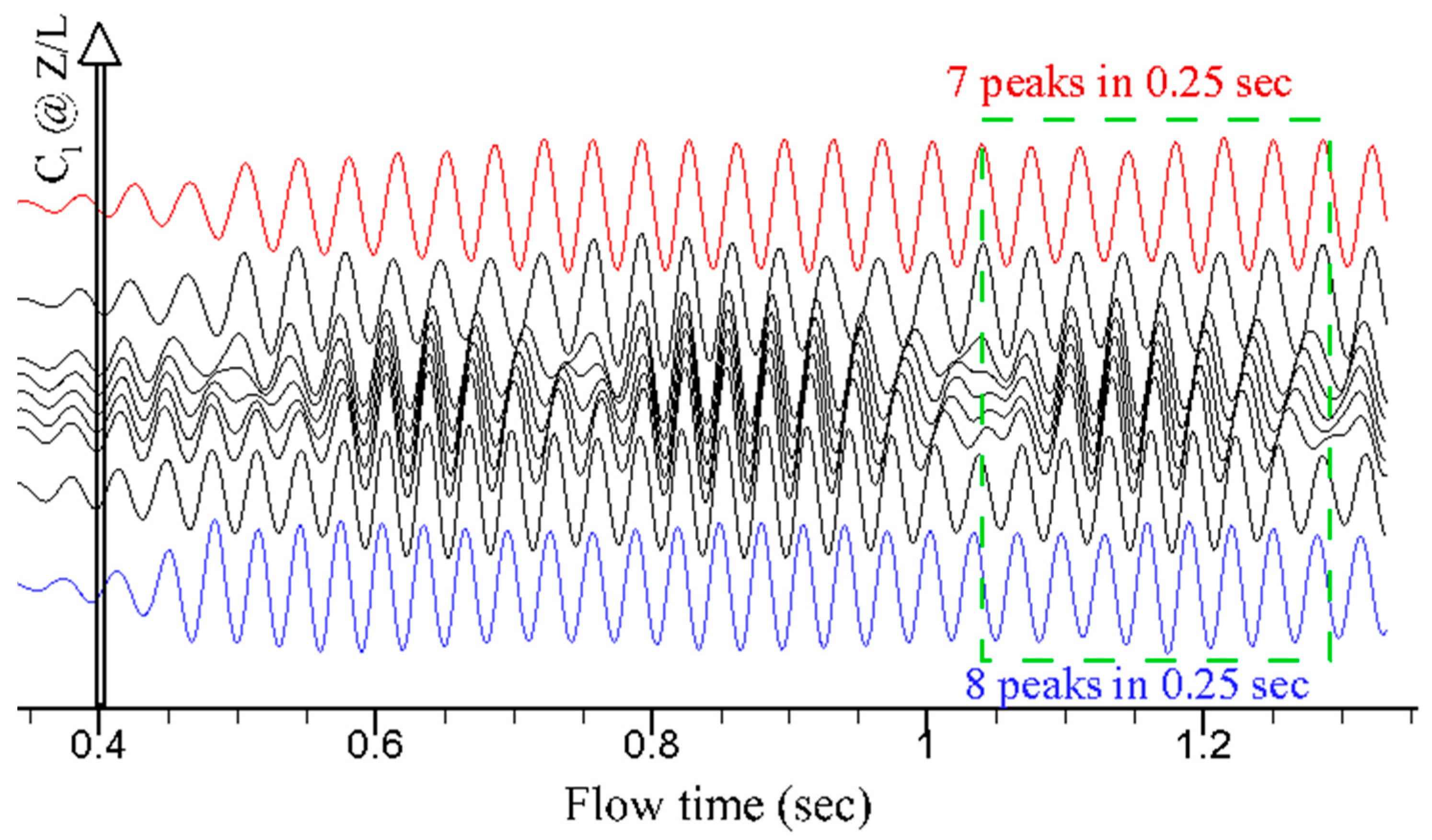 Fluids 09 00183 g005