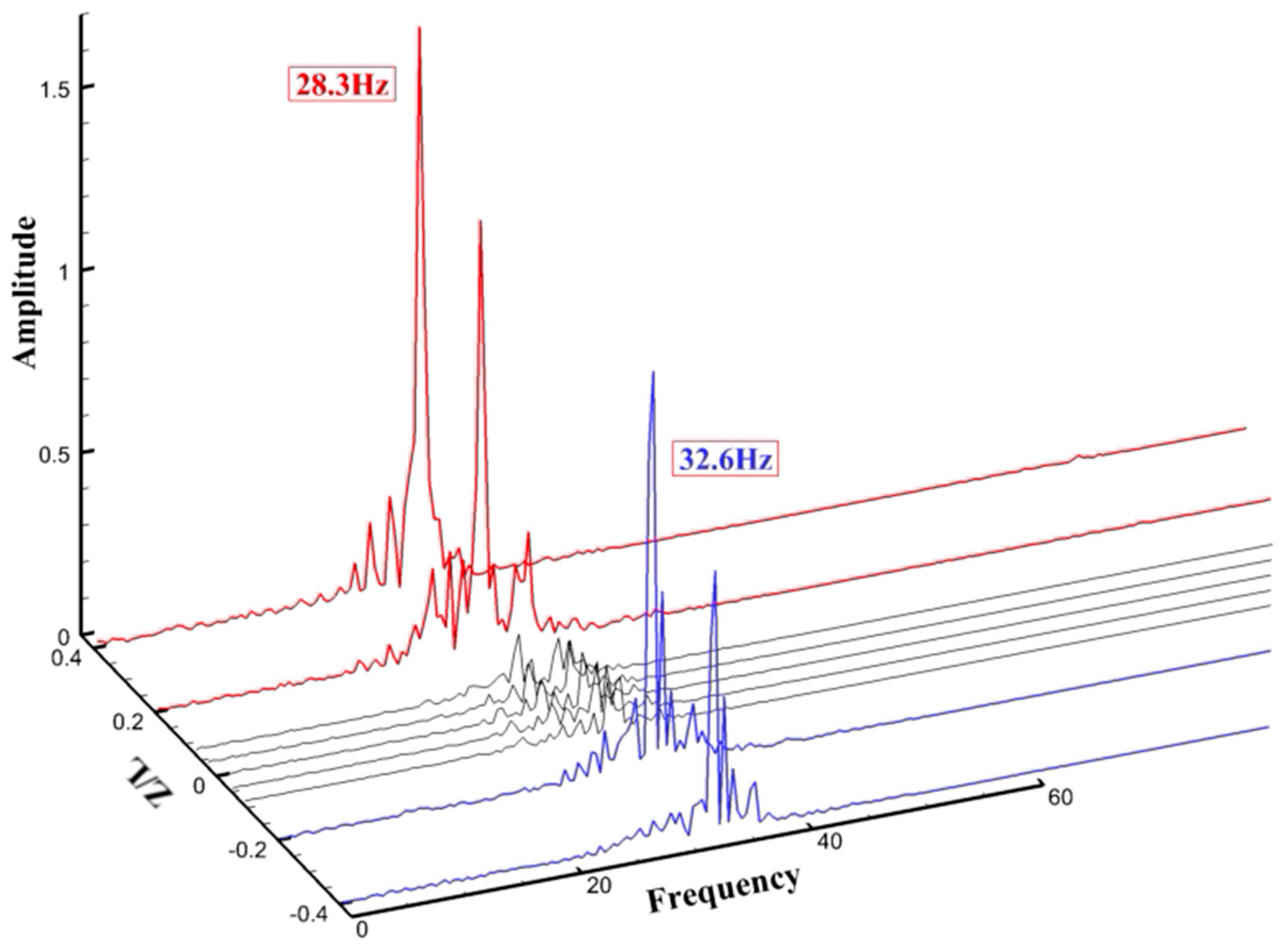 Fluids 09 00183 g006