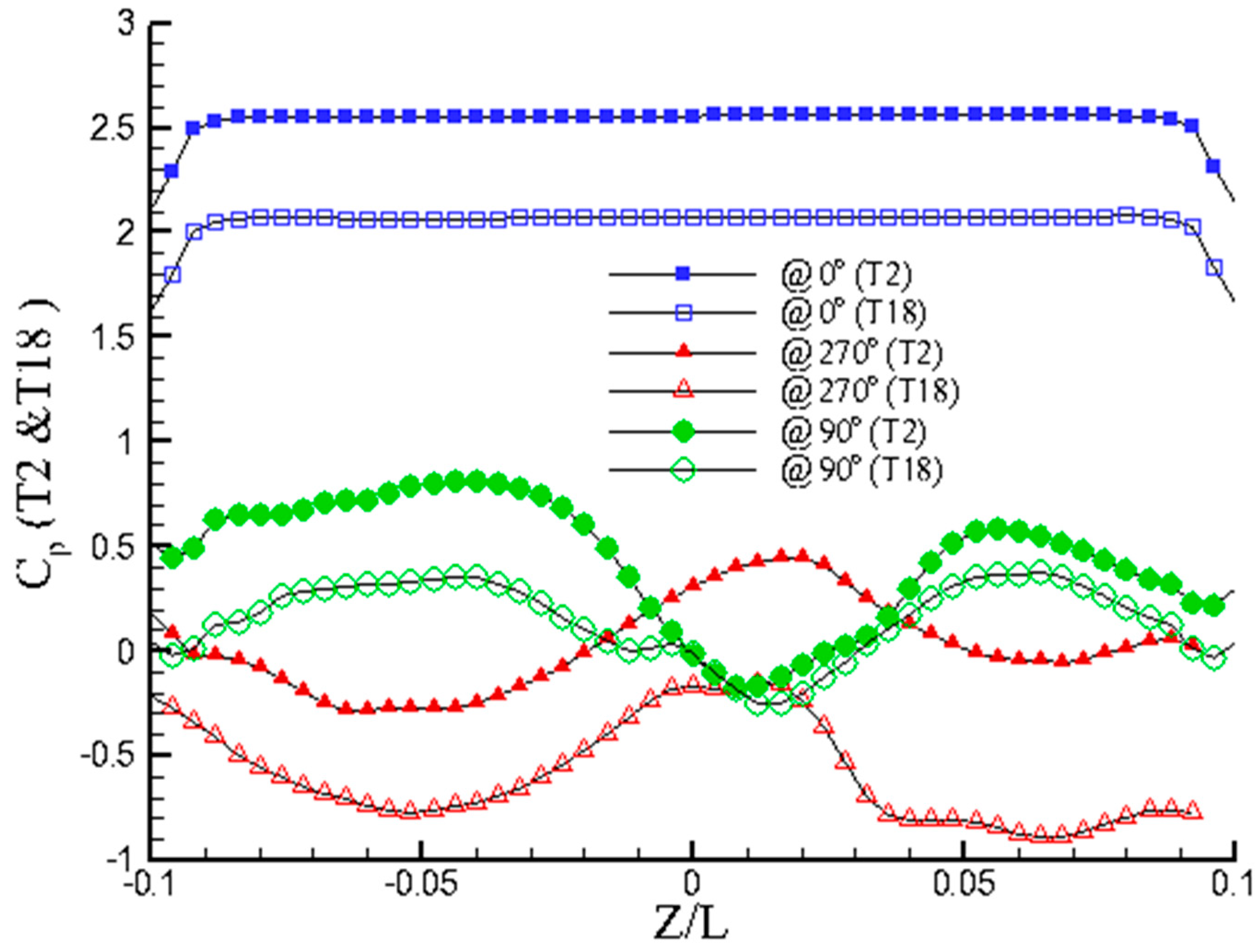 Fluids 09 00183 g012