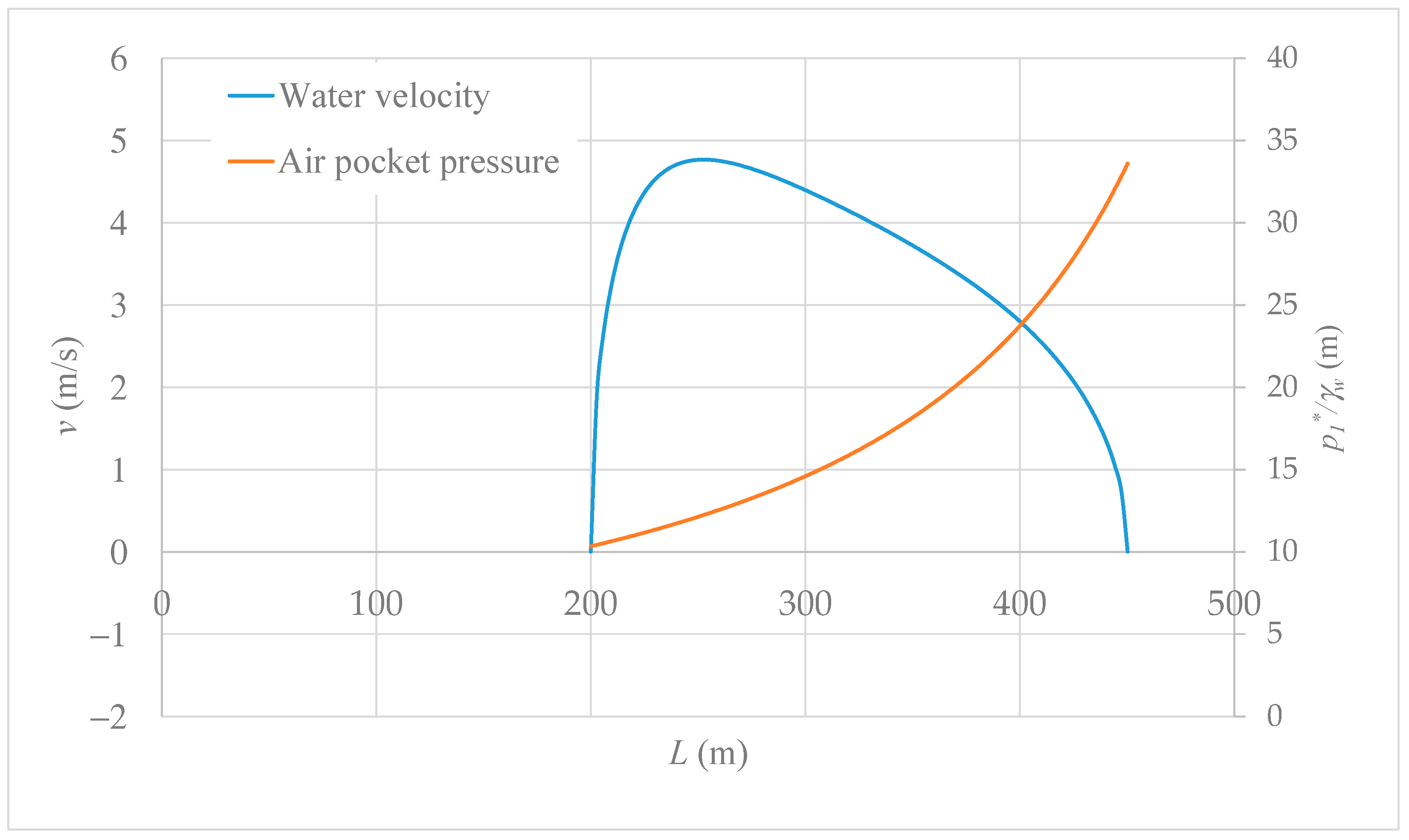Fluids 09 00185 g003