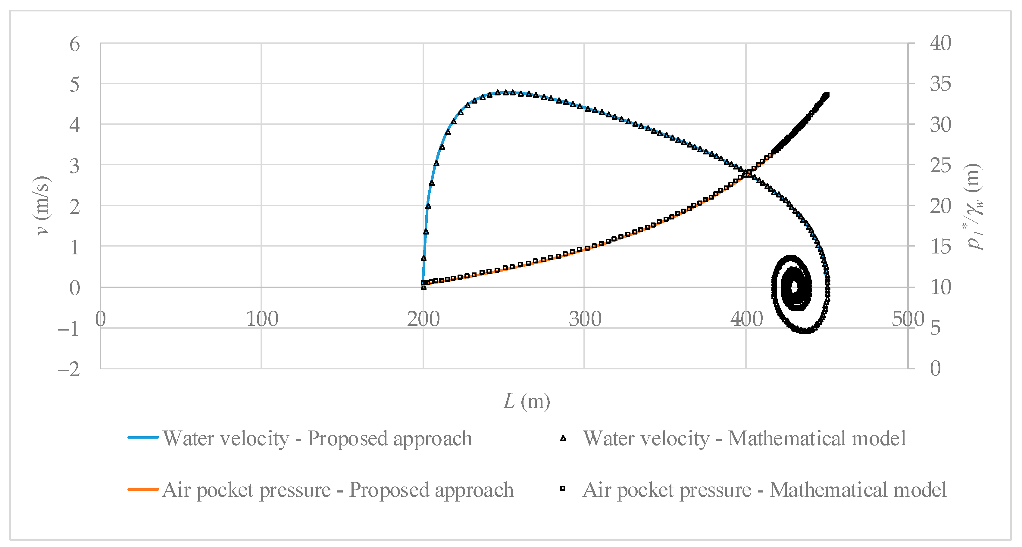 Fluids 09 00185 g006