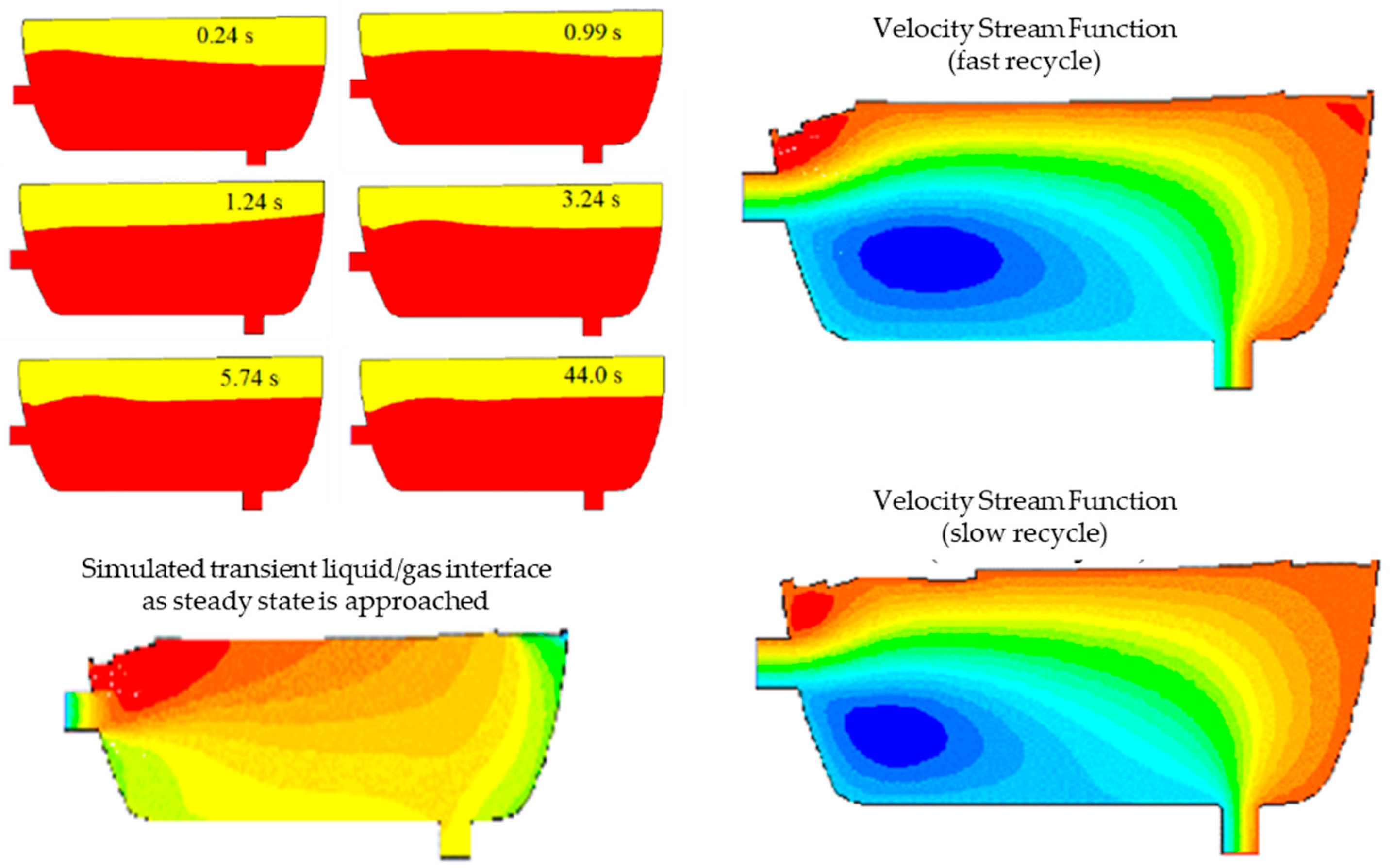 Fluids 09 00186 g005