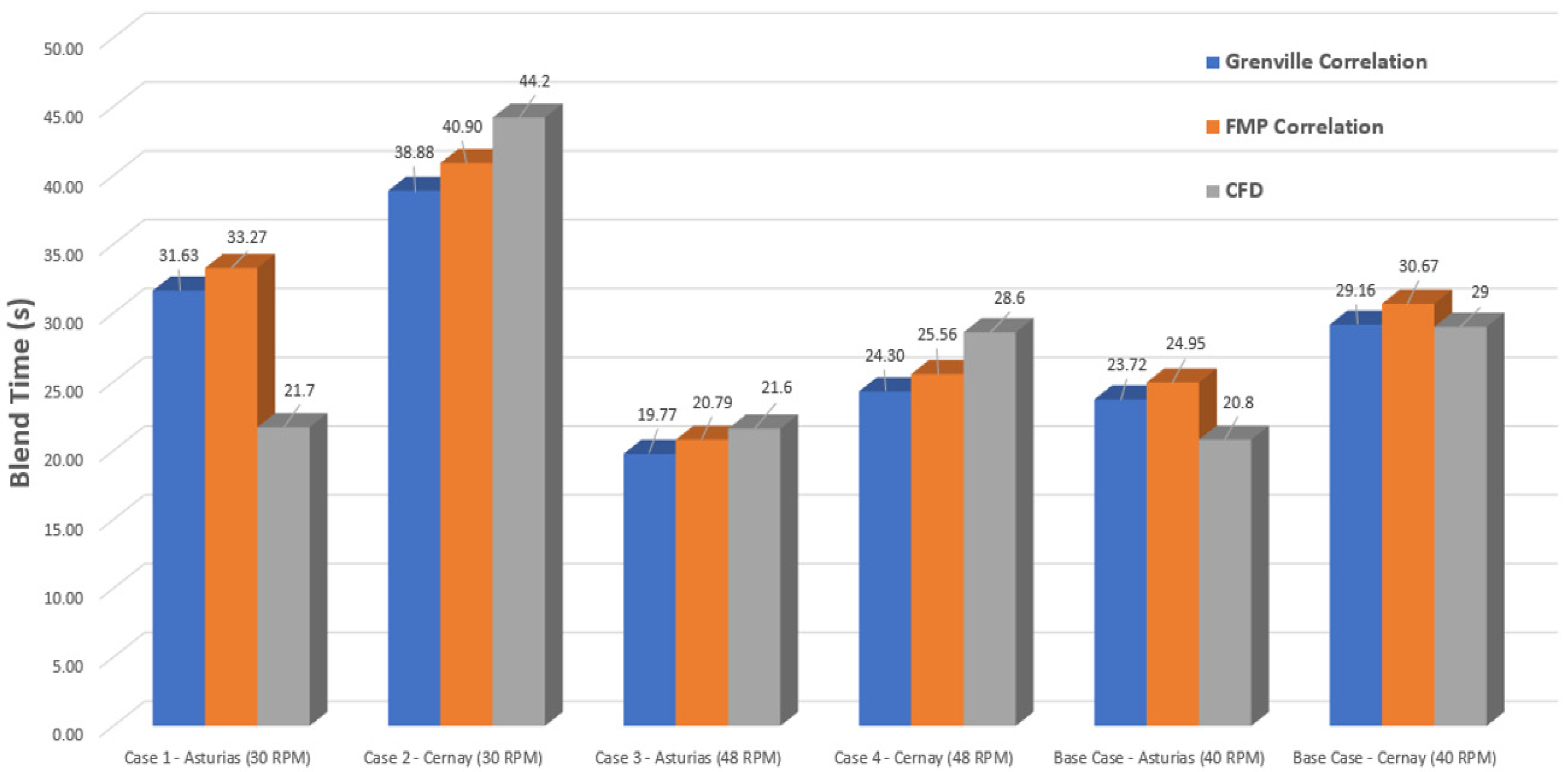 Fluids 09 00186 g012b