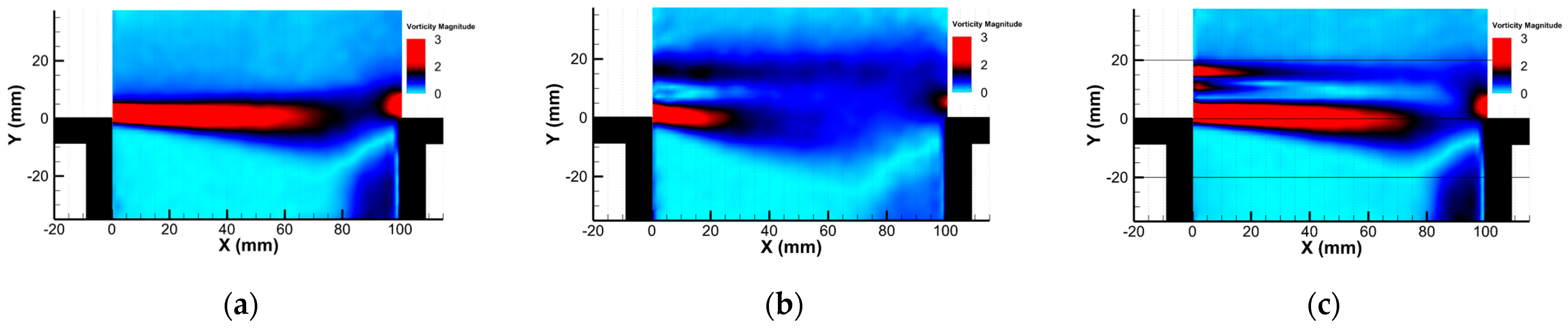 Fluids 09 00187 g005