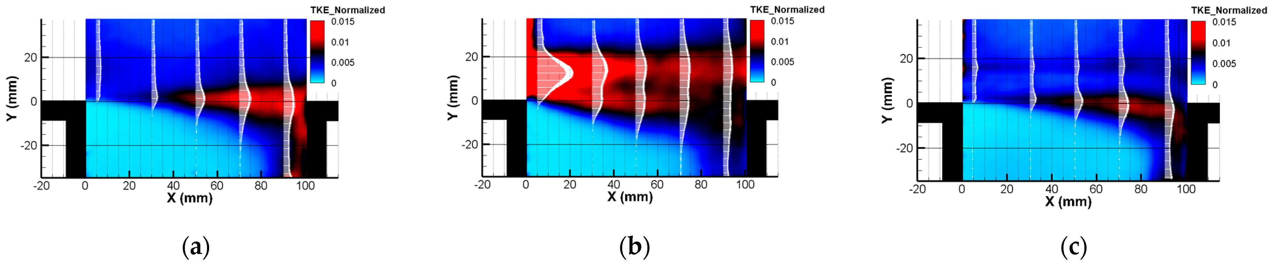 Fluids 09 00187 g006