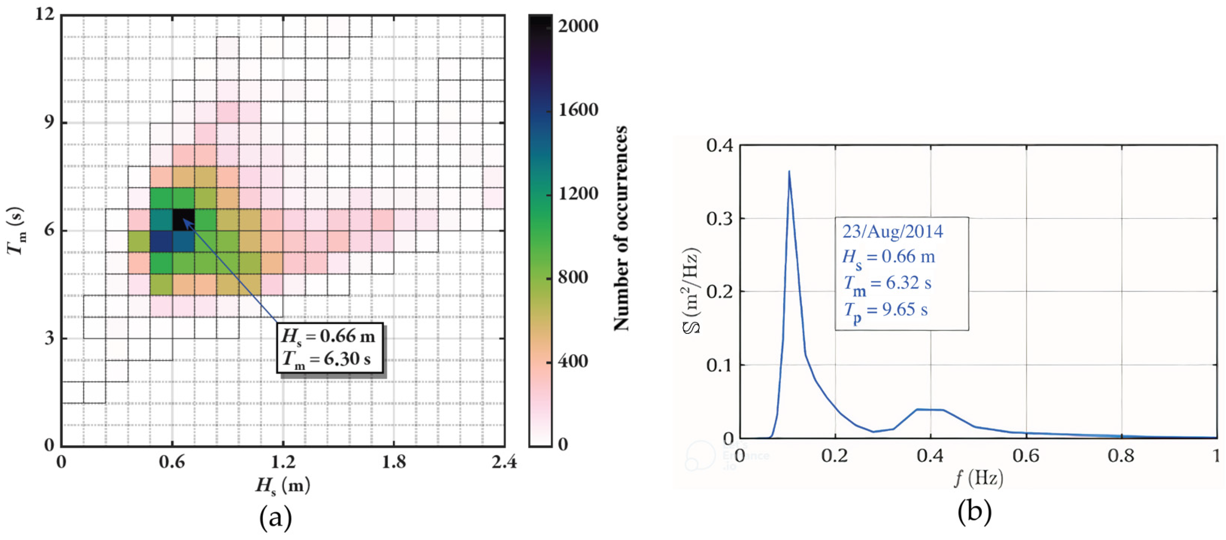 Fluids 09 00188 g006