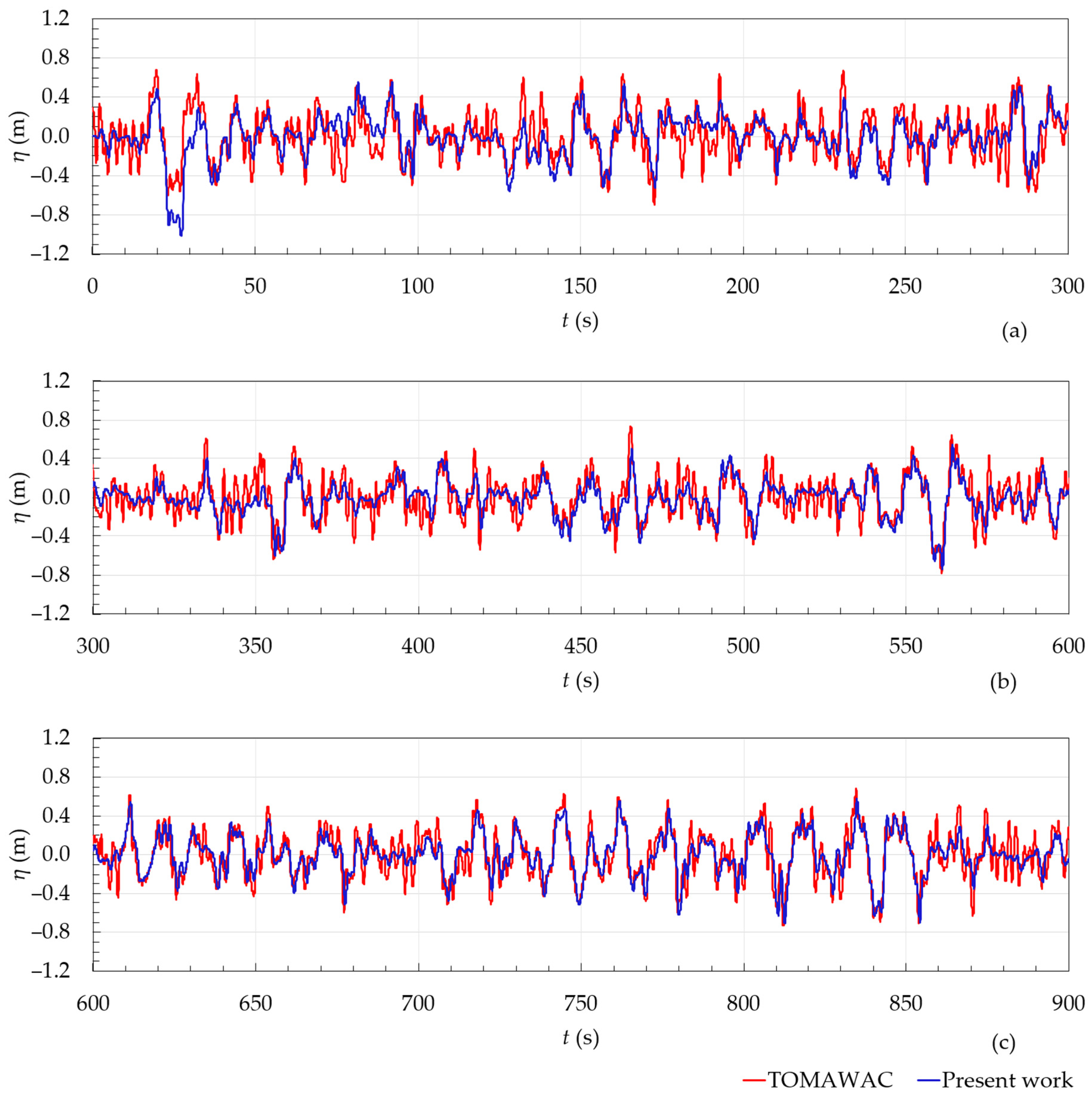 Fluids 09 00188 g013