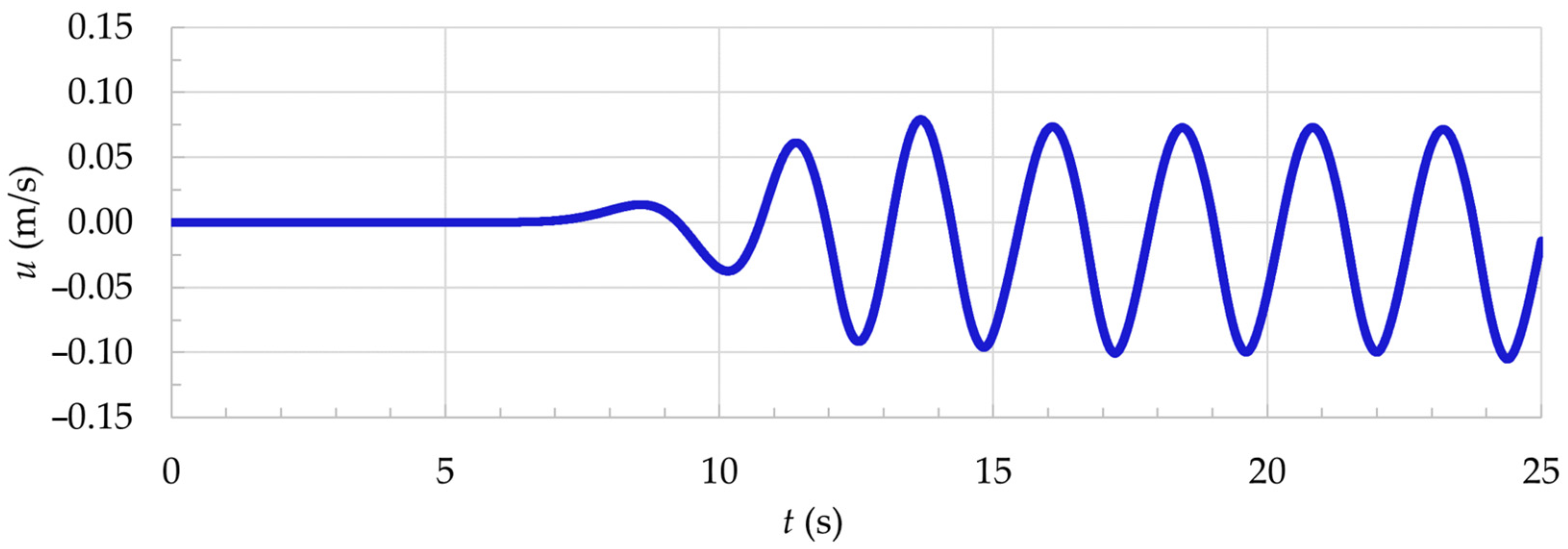 Fluids 09 00188 g014