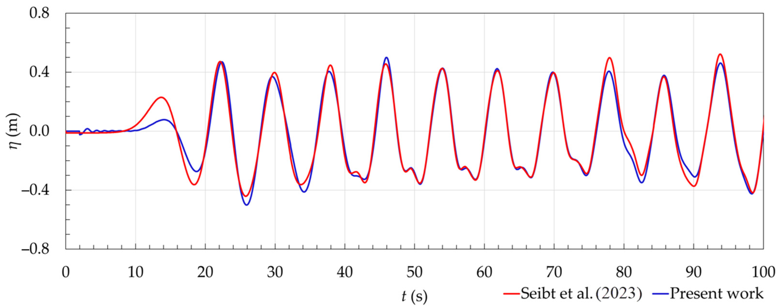 Fluids 09 00188 g015