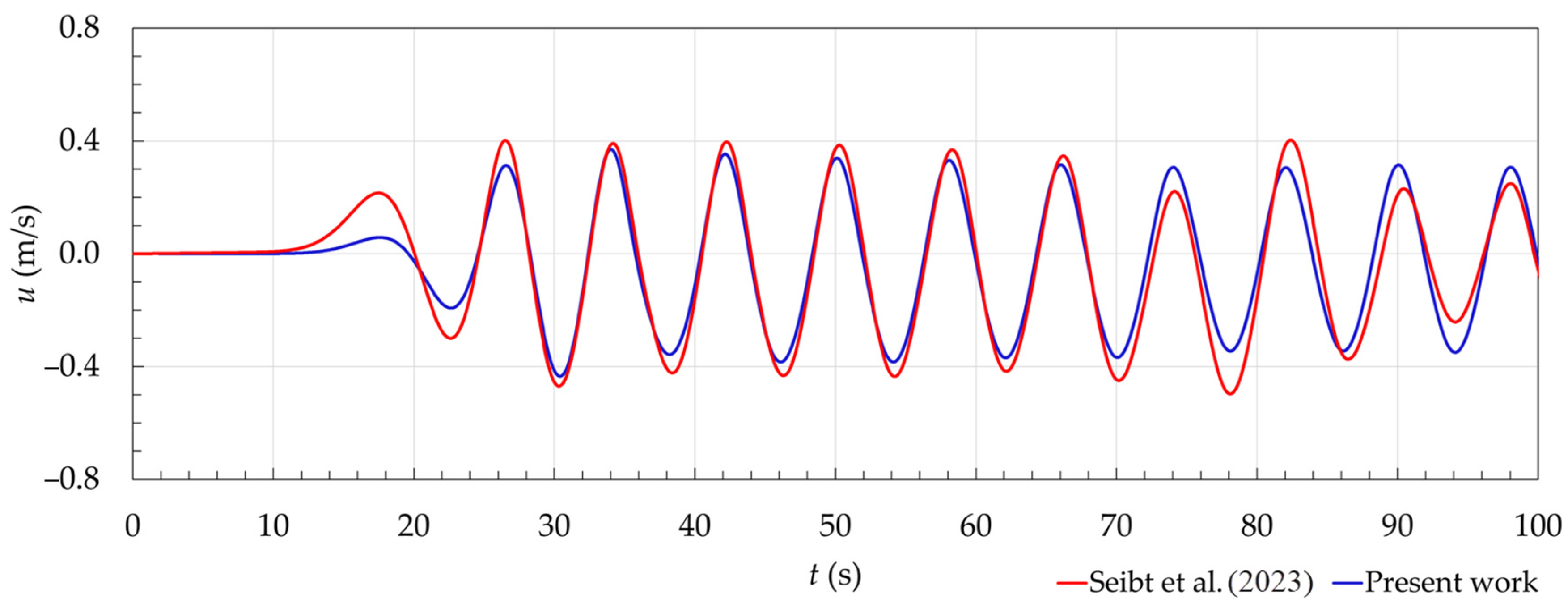 Fluids 09 00188 g016