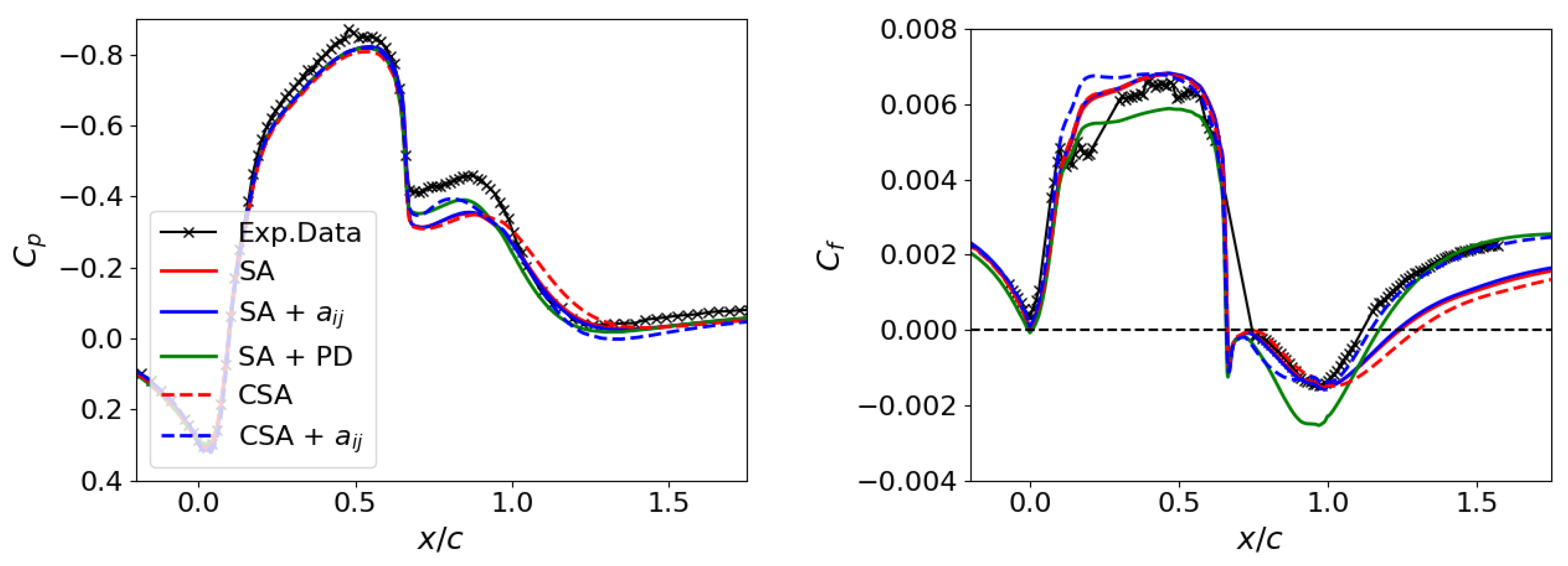 Fluids 09 00191 g005