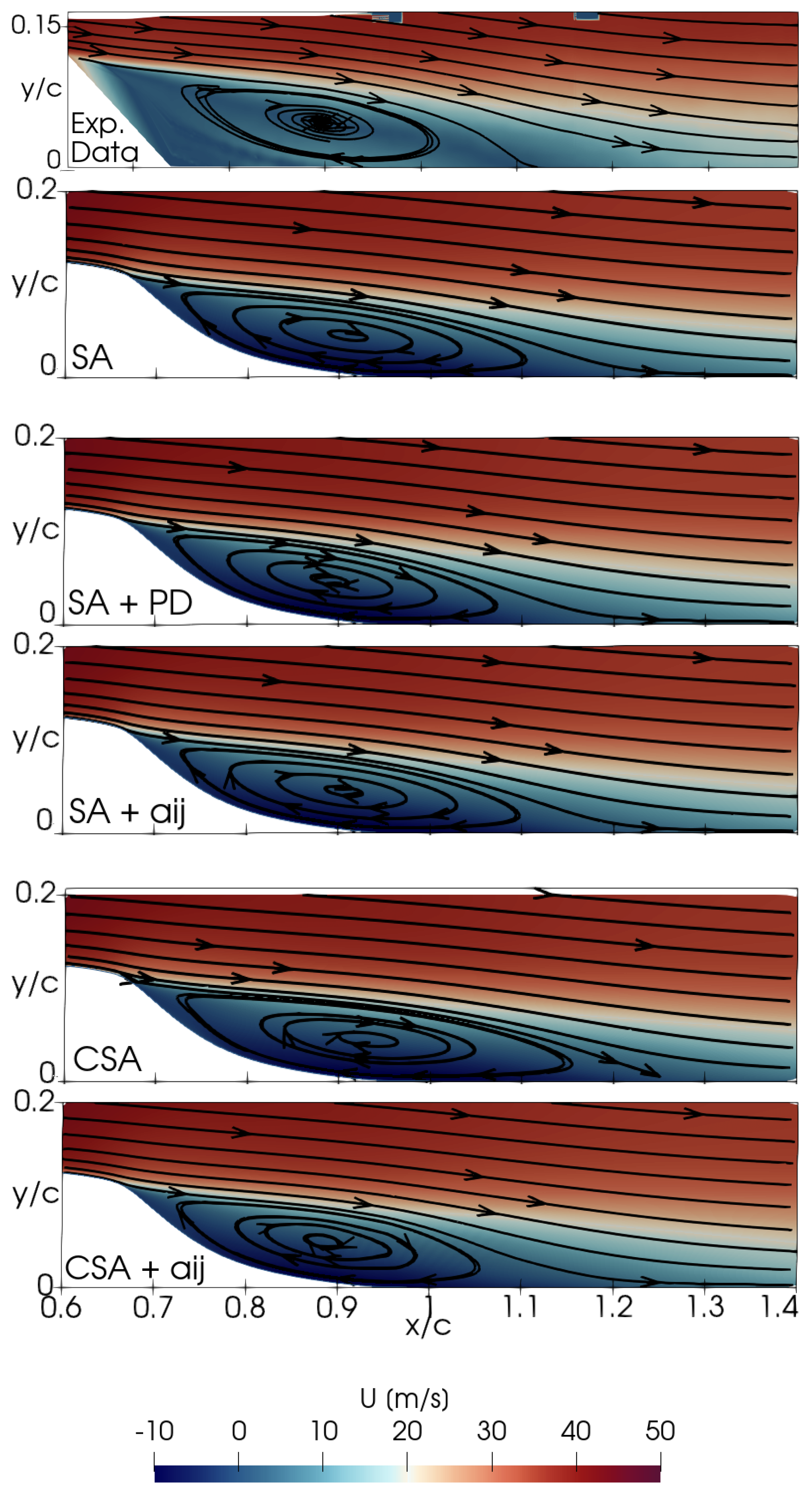 Fluids 09 00191 g007