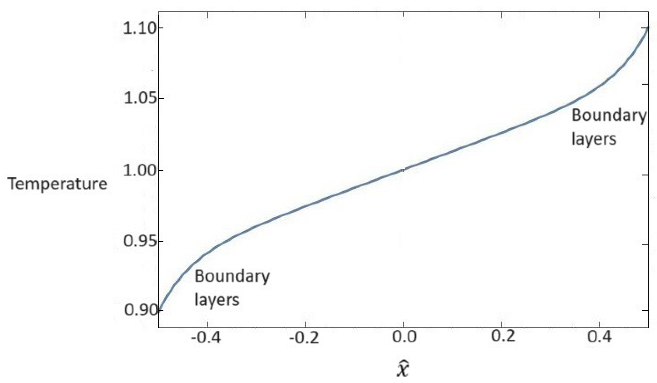 Fluids 09 00193 g001
