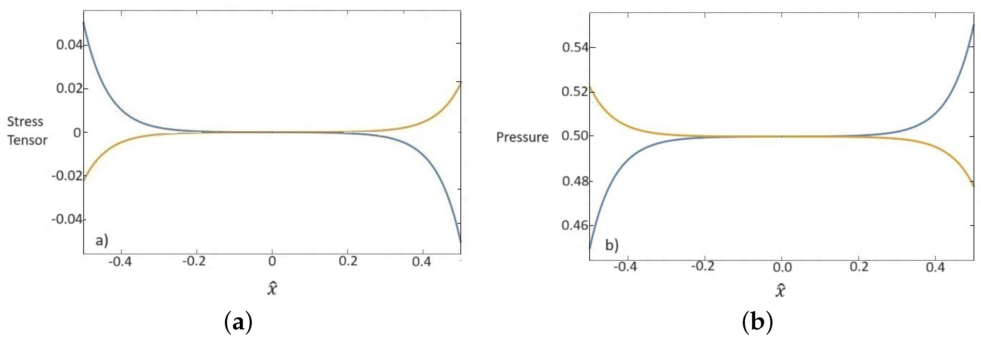 Fluids 09 00193 g003
