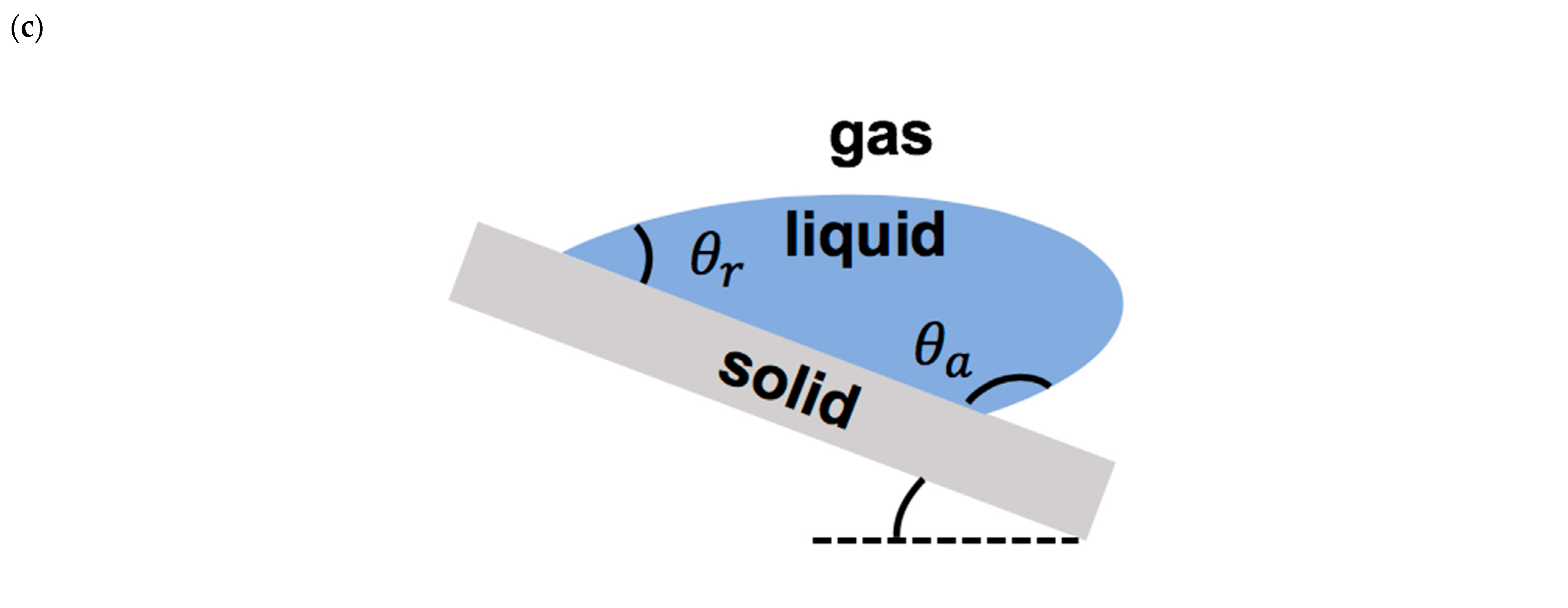 Fluids 09 00223 g003b