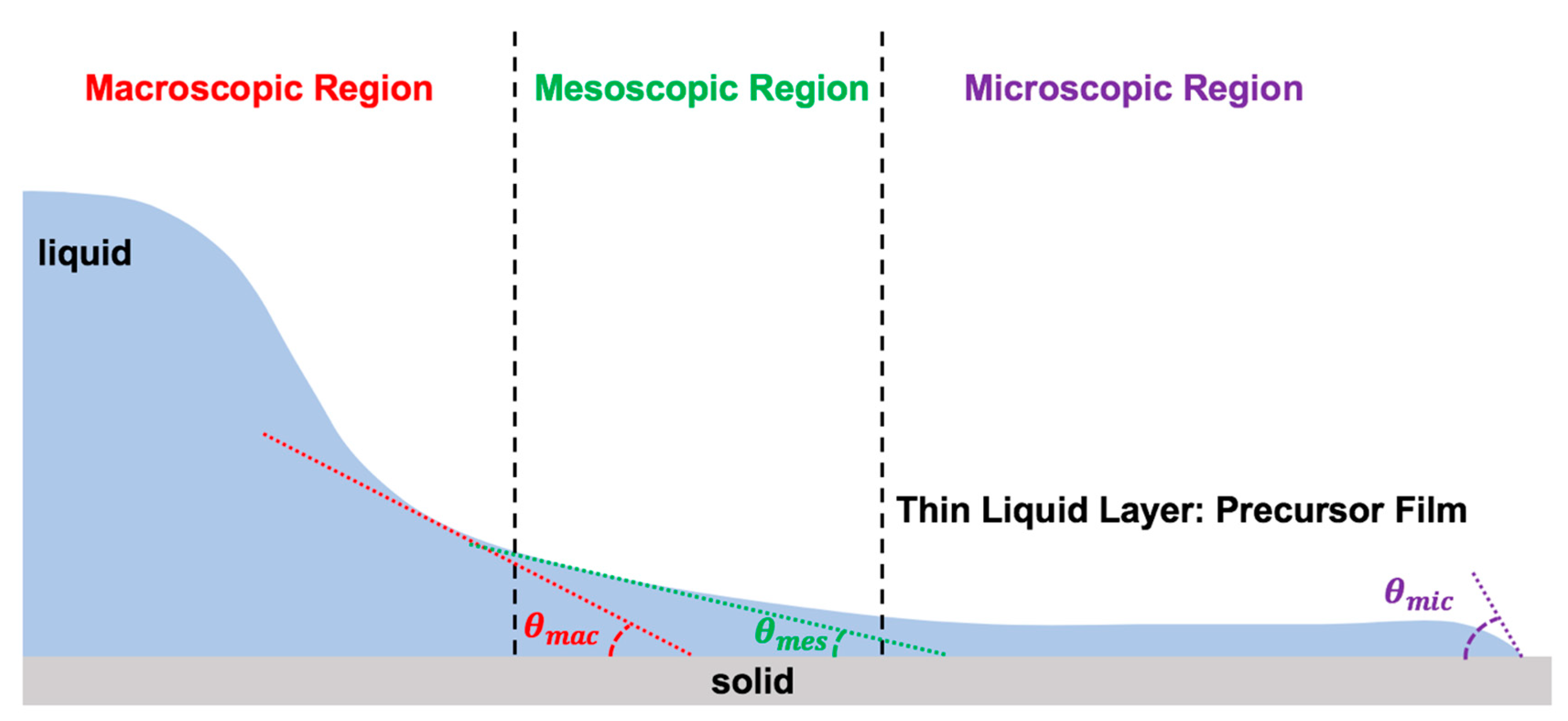 Fluids 09 00223 g005