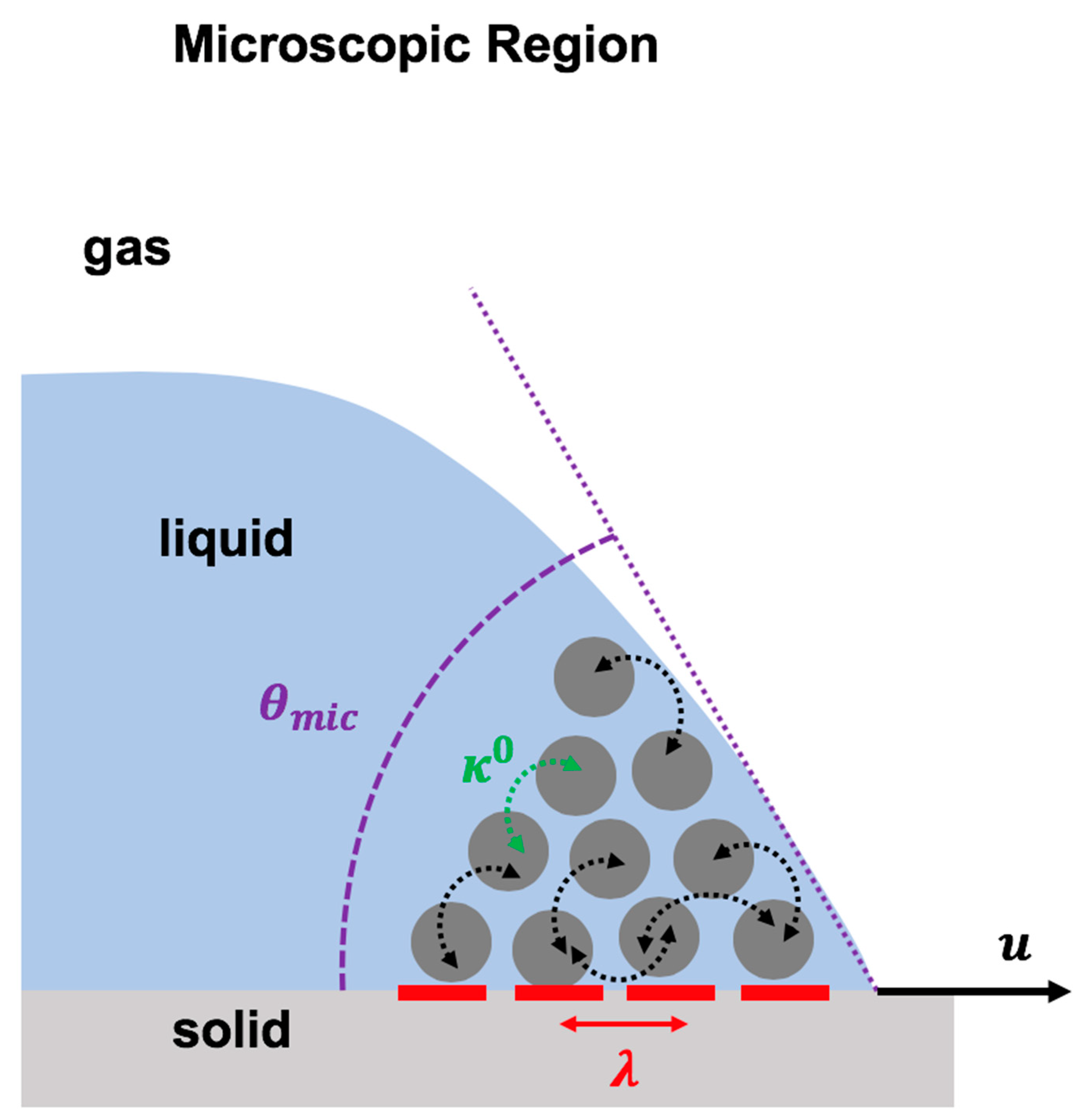 Fluids 09 00223 g006