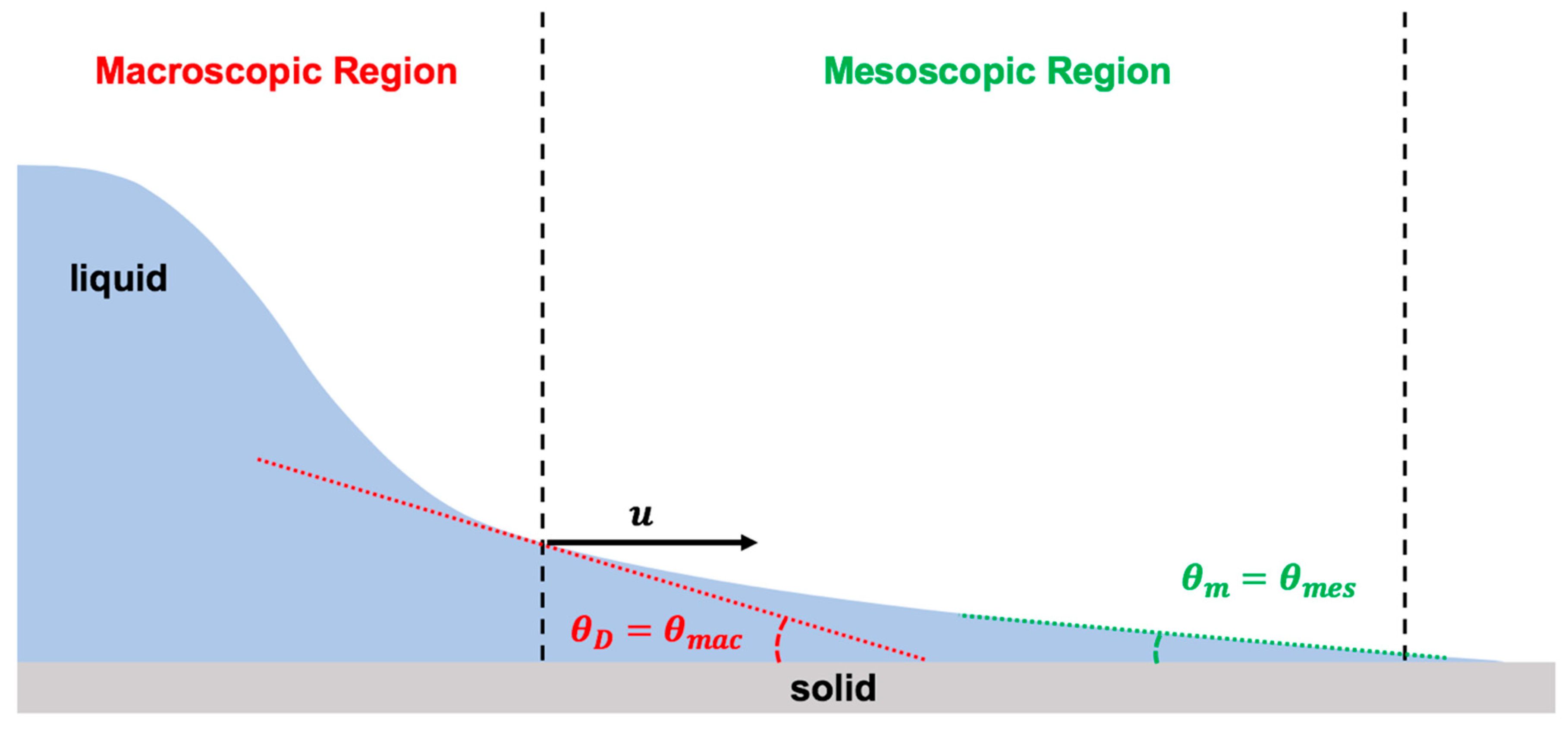 Fluids 09 00223 g007