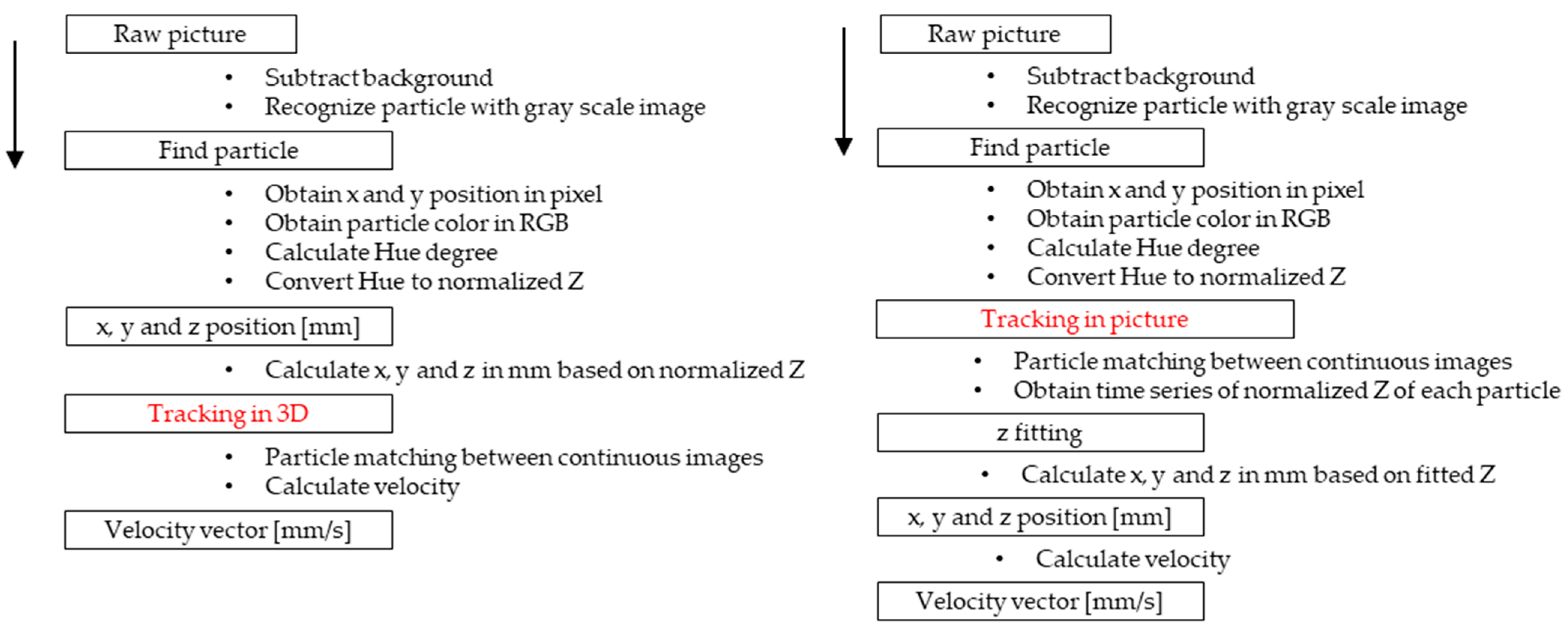Fluids 09 00226 g002