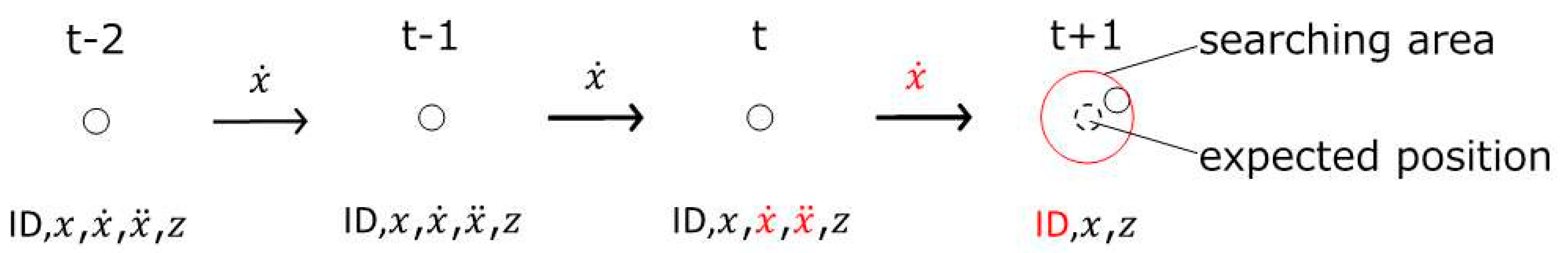 Fluids 09 00226 g003