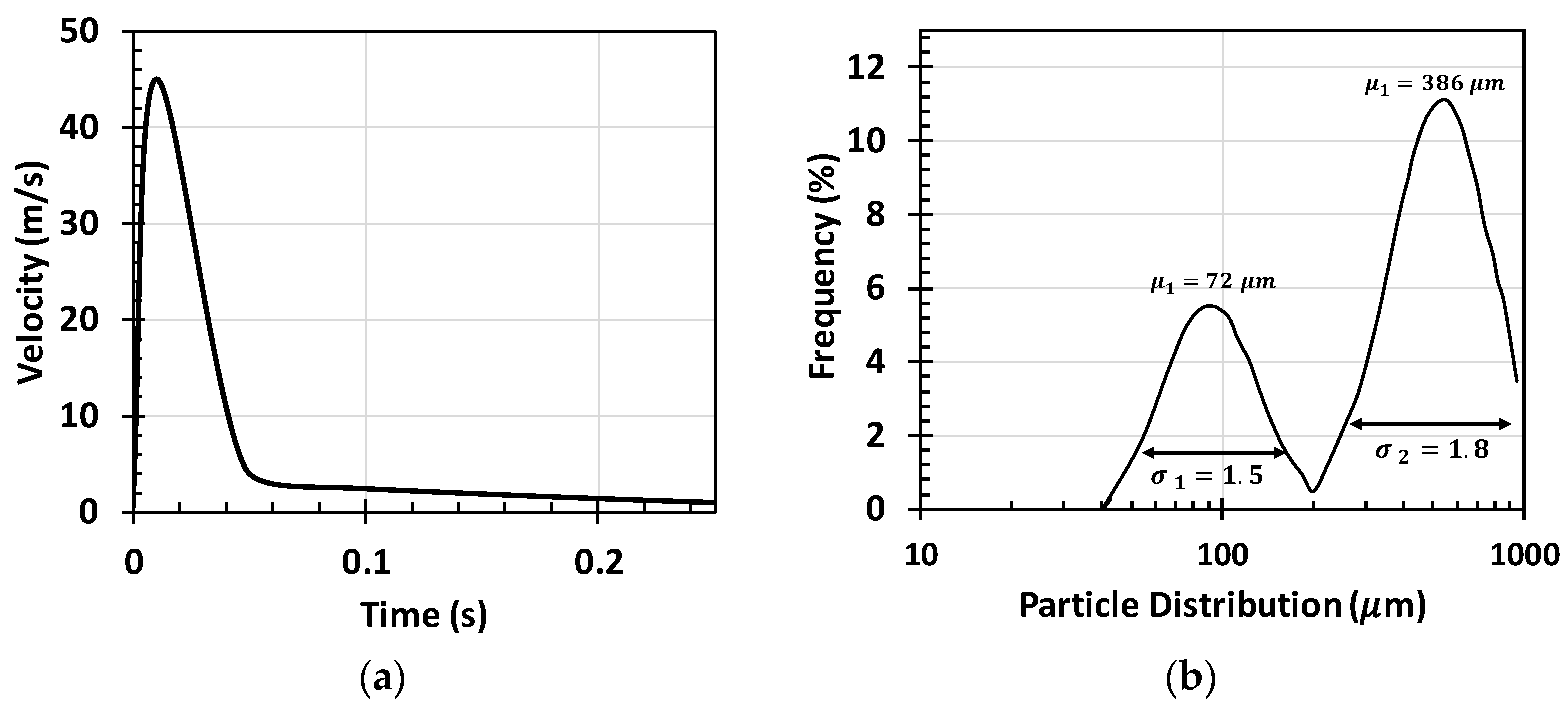Fluids 09 00228 g003
