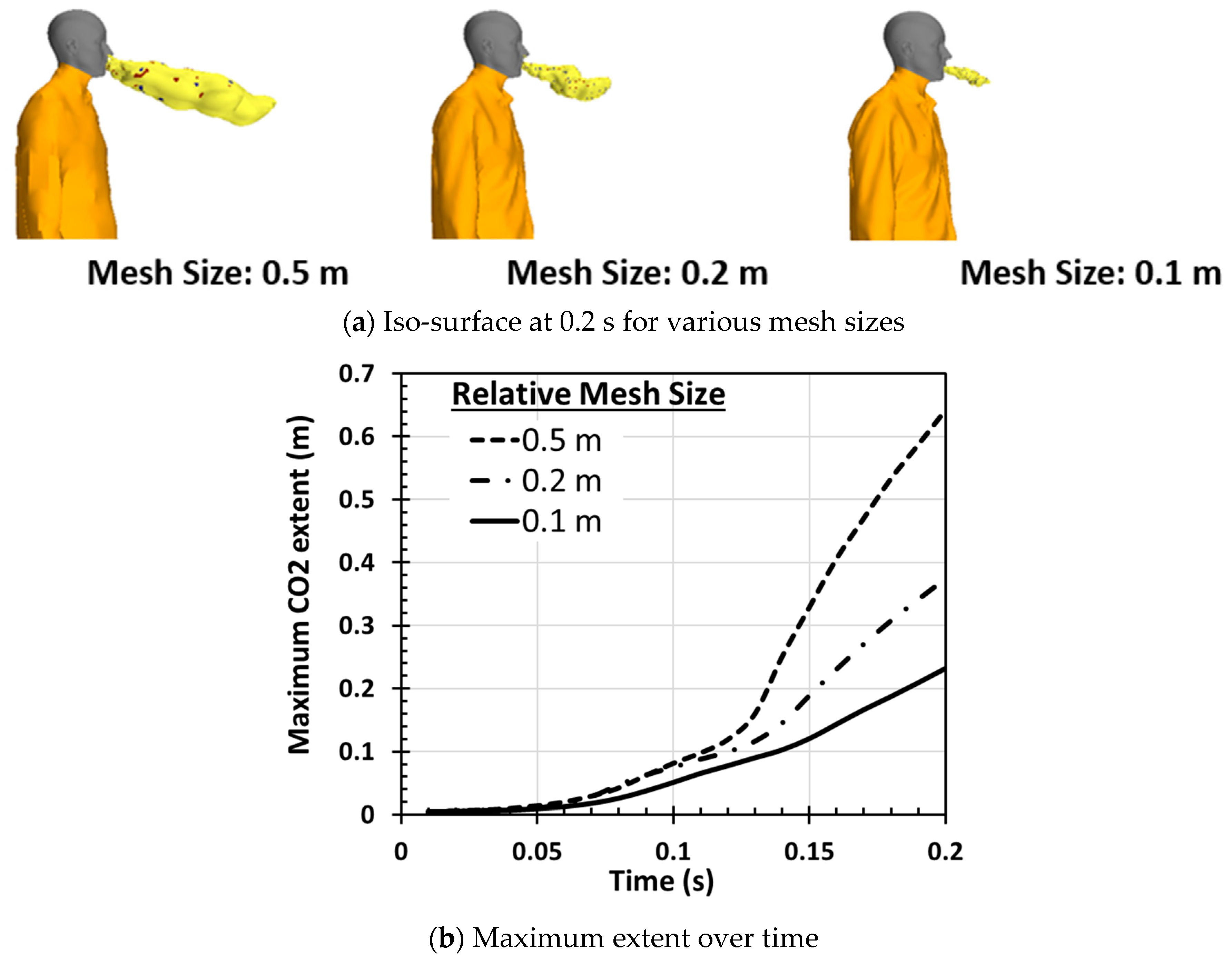 Fluids 09 00228 g005