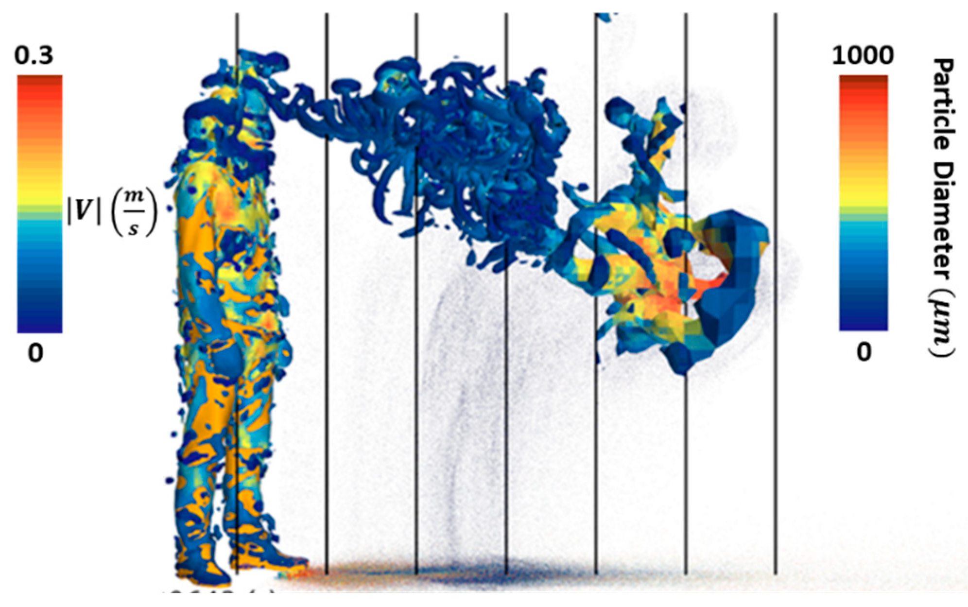 Fluids 09 00228 g007