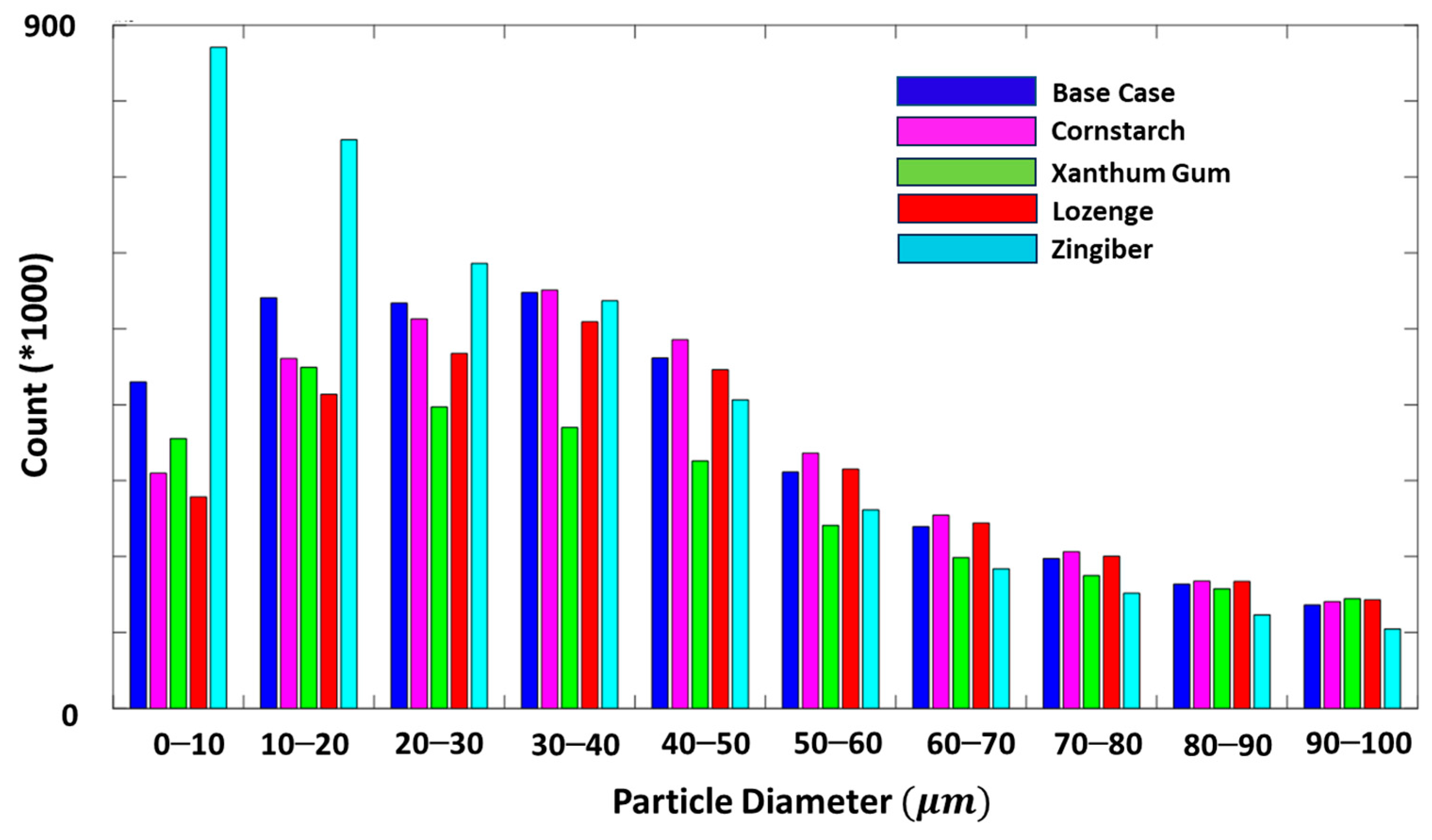 Fluids 09 00228 g010