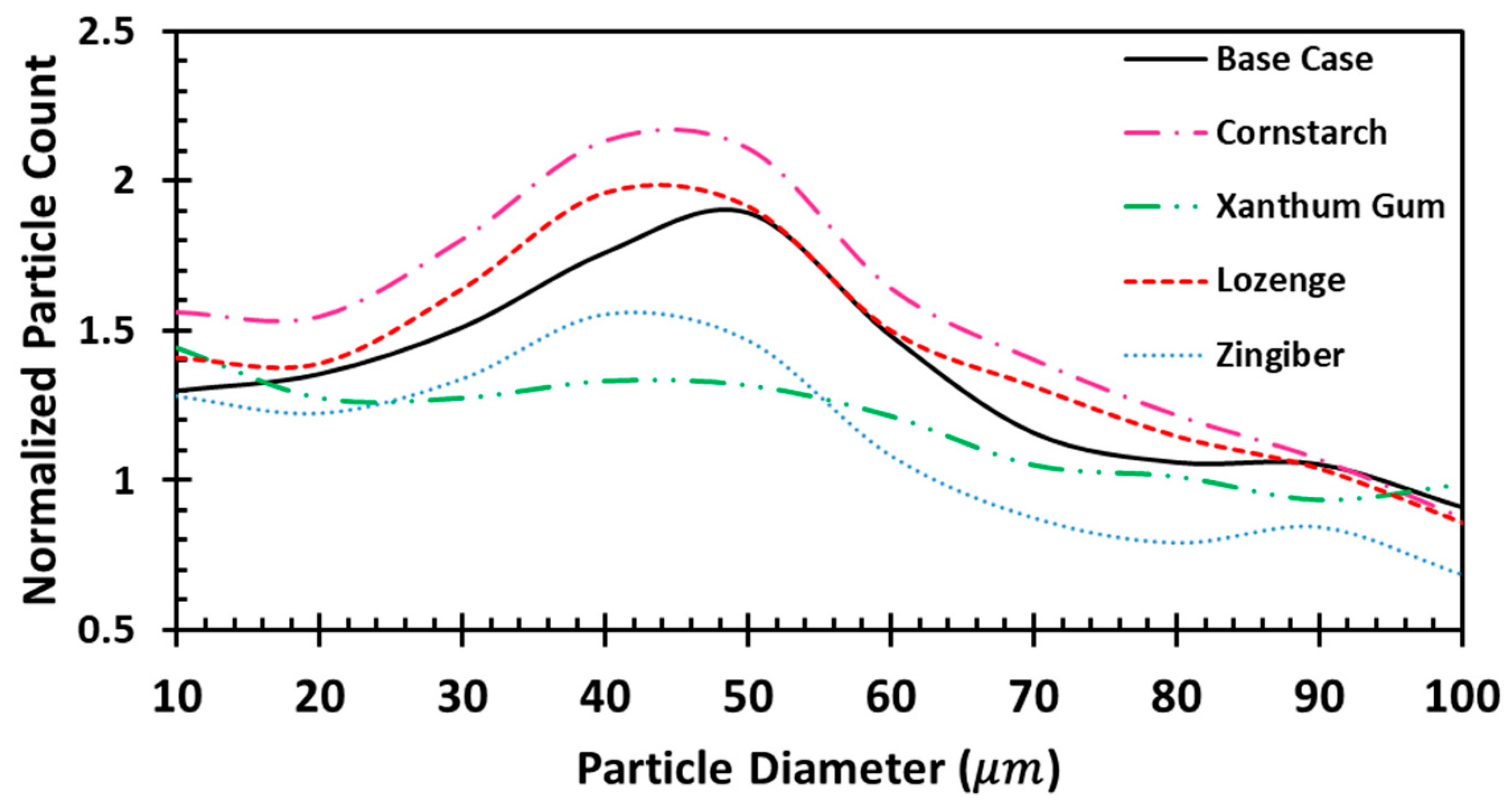 Fluids 09 00228 g011