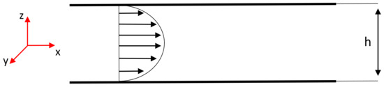 Fluids 09 00229 g0a1