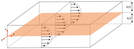 Fluids 09 00229 g0a2