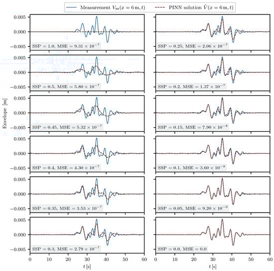 Fluids 09 00231 g0a1