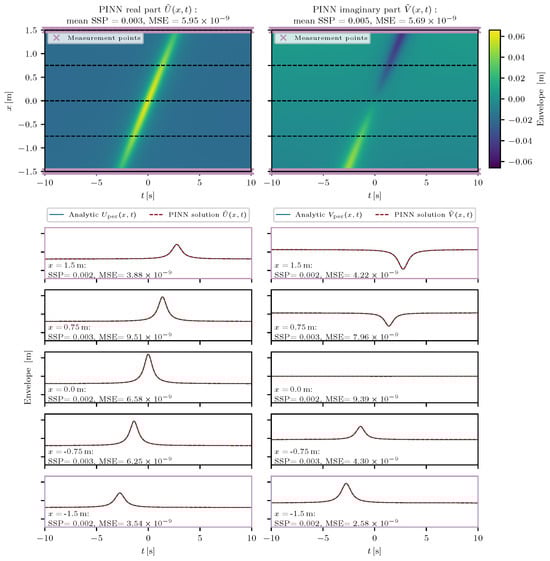 Fluids 09 00231 g0a2