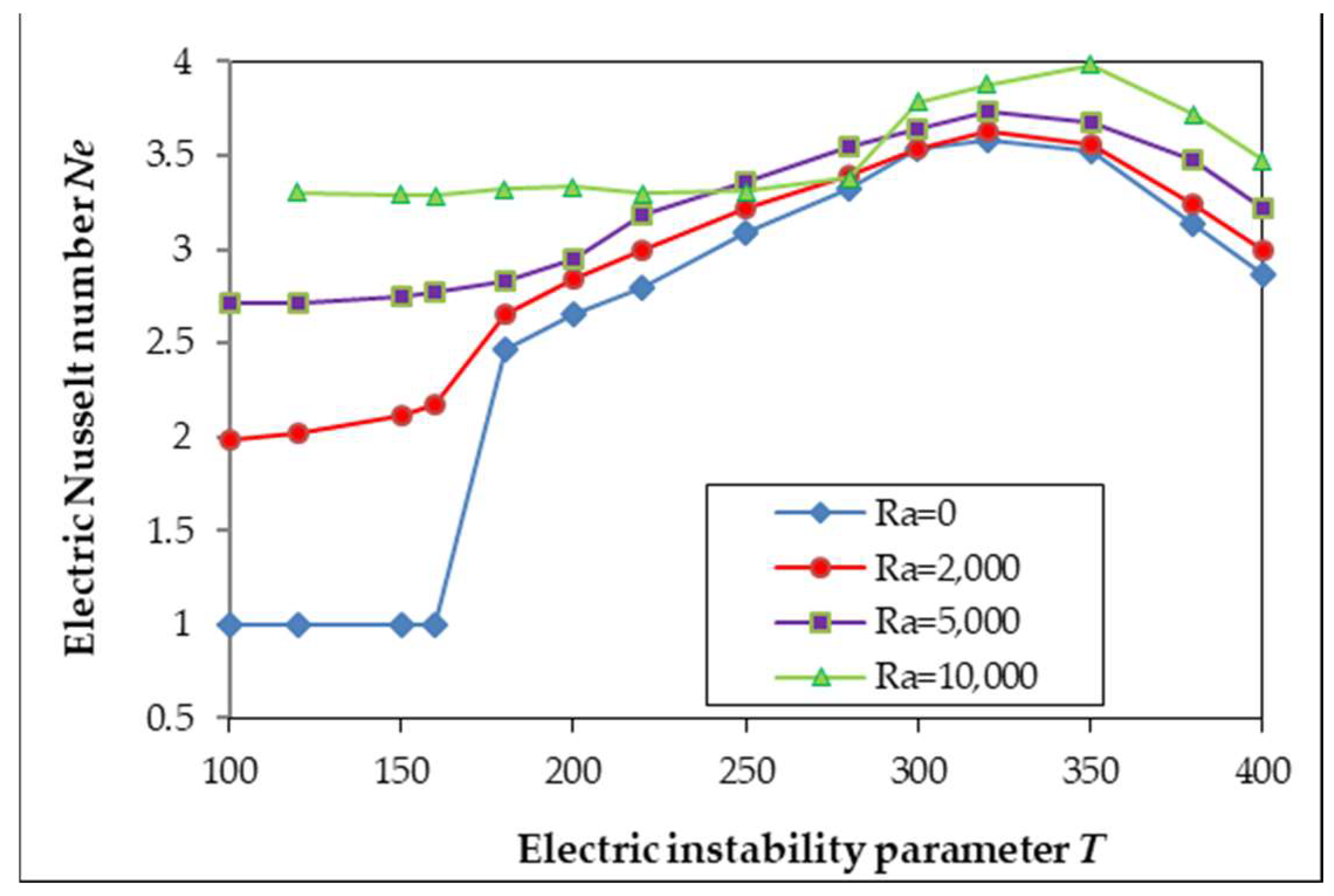 Fluids 09 00233 g004