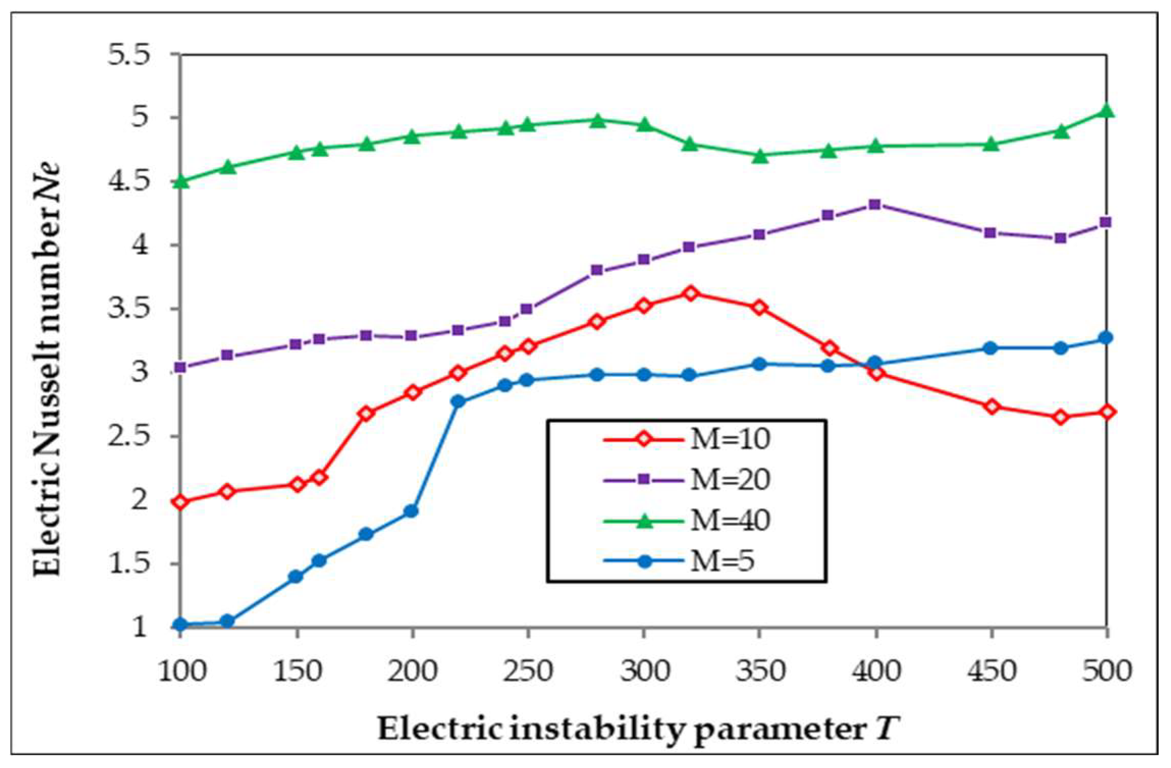 Fluids 09 00233 g005