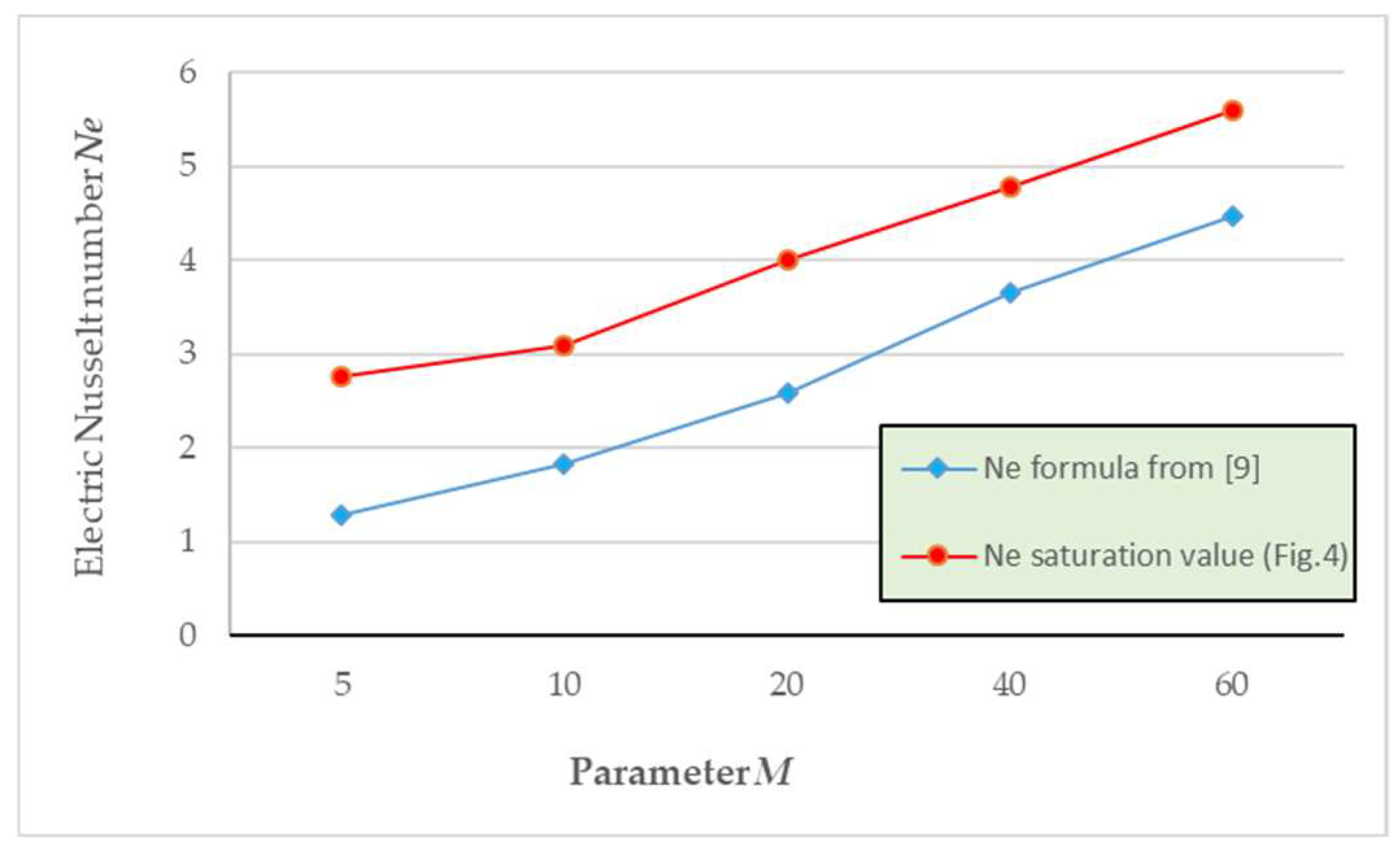 Fluids 09 00233 g007