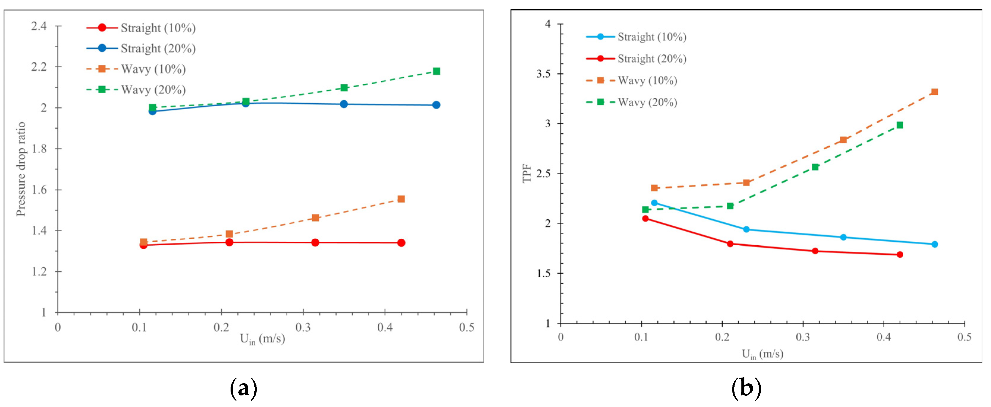 Fluids 09 00236 g009