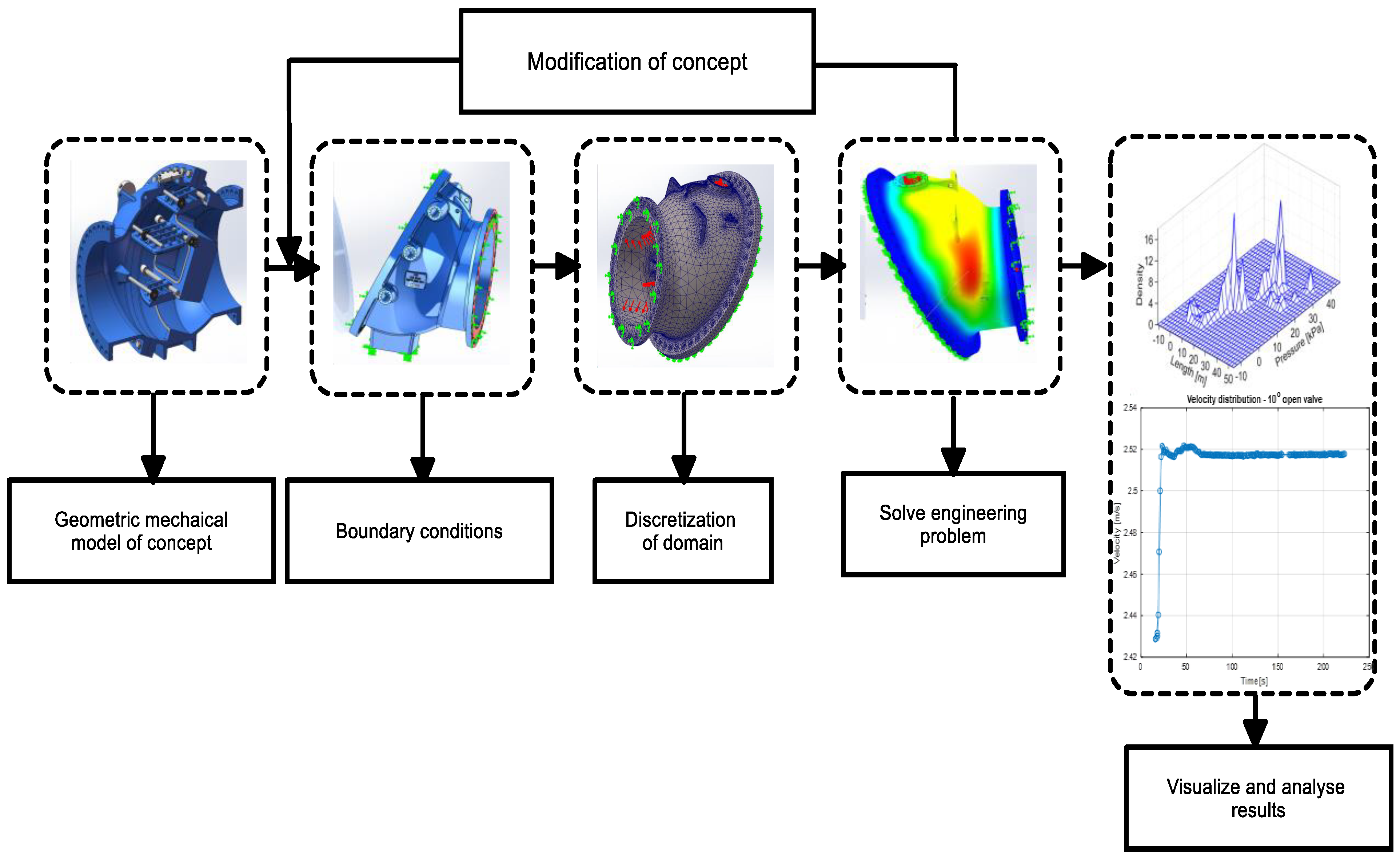 Fluids 09 00238 g002