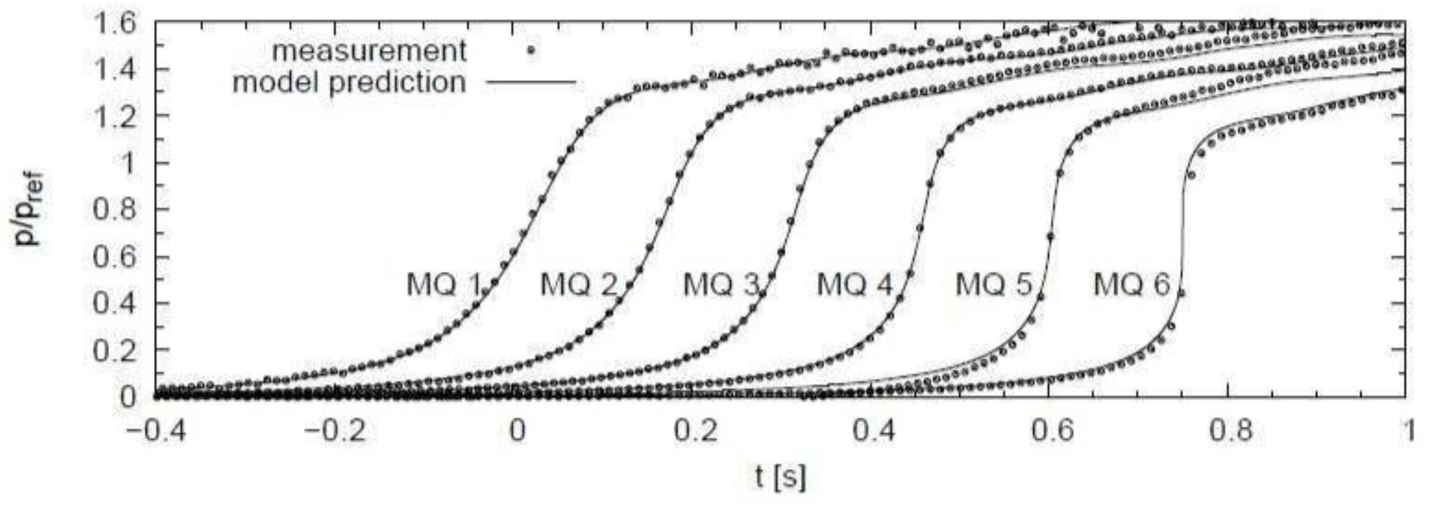 Fluids 09 00240 g001 Fluids 09 00240 g001