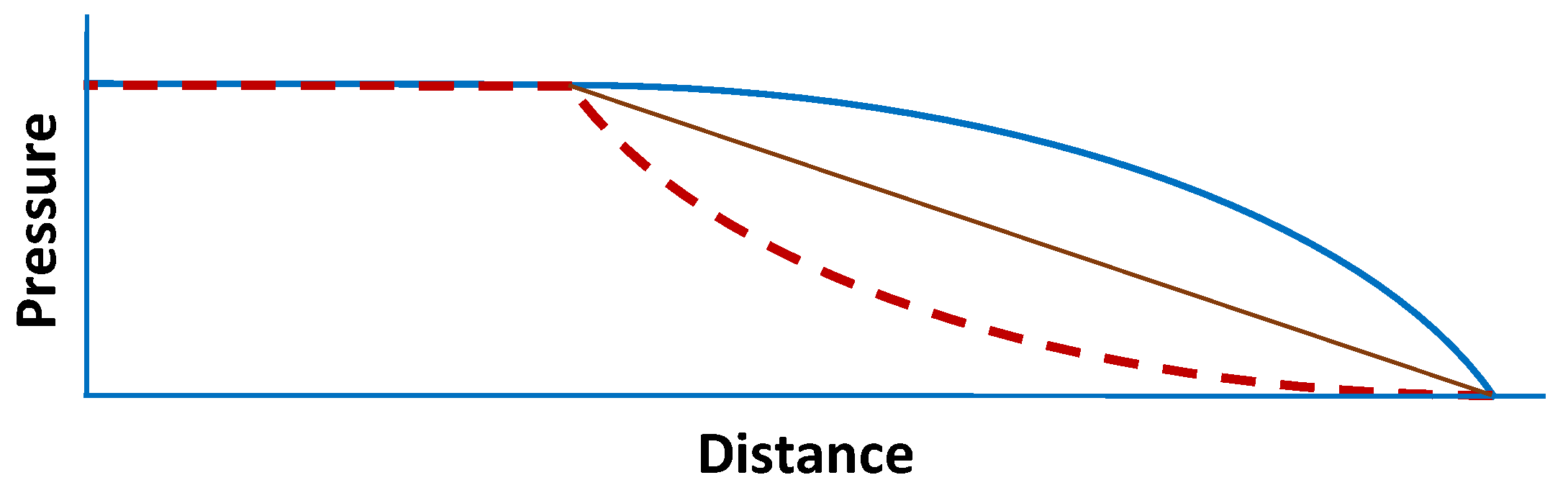 Fluids 09 00240 g003 Fluids 09 00240 g003