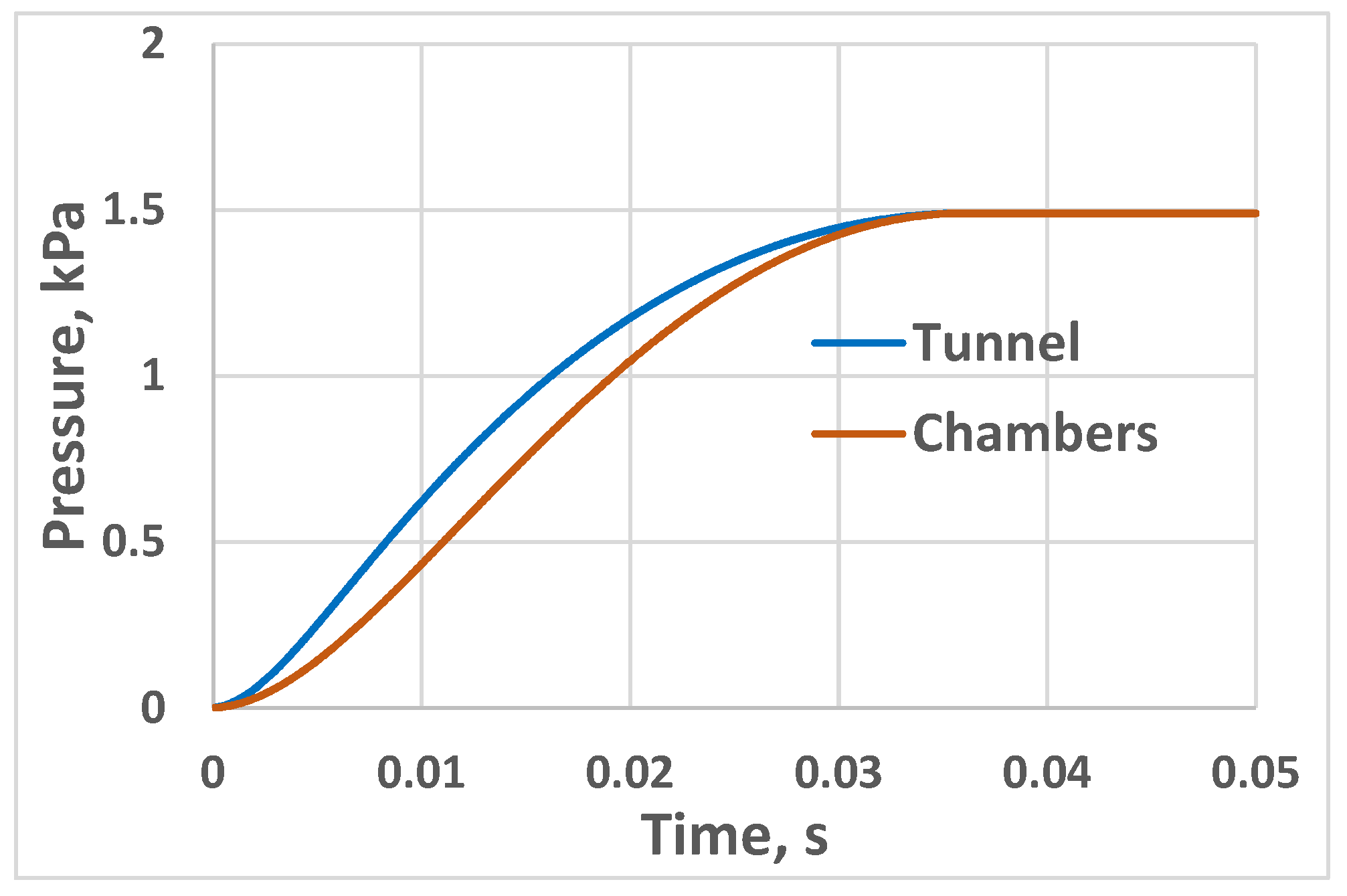 Fluids 09 00240 g005 Fluids 09 00240 g005