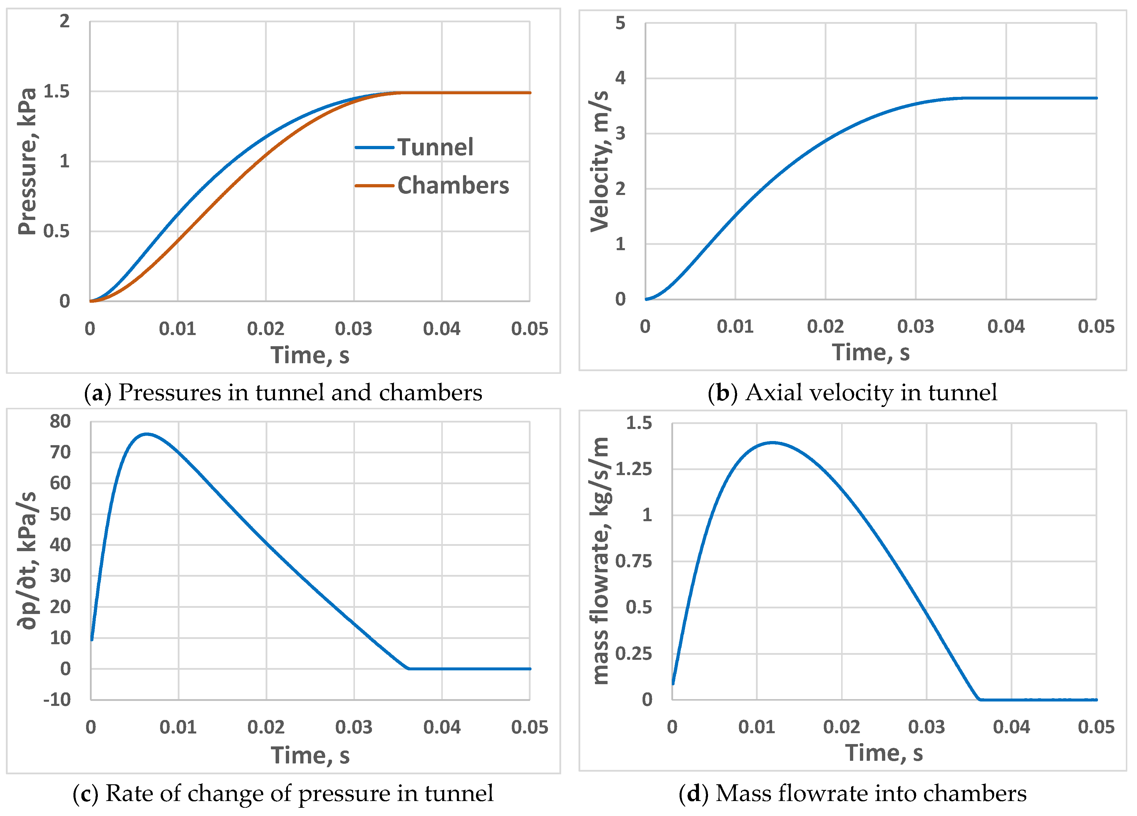 Fluids 09 00240 g007 Fluids 09 00240 g007