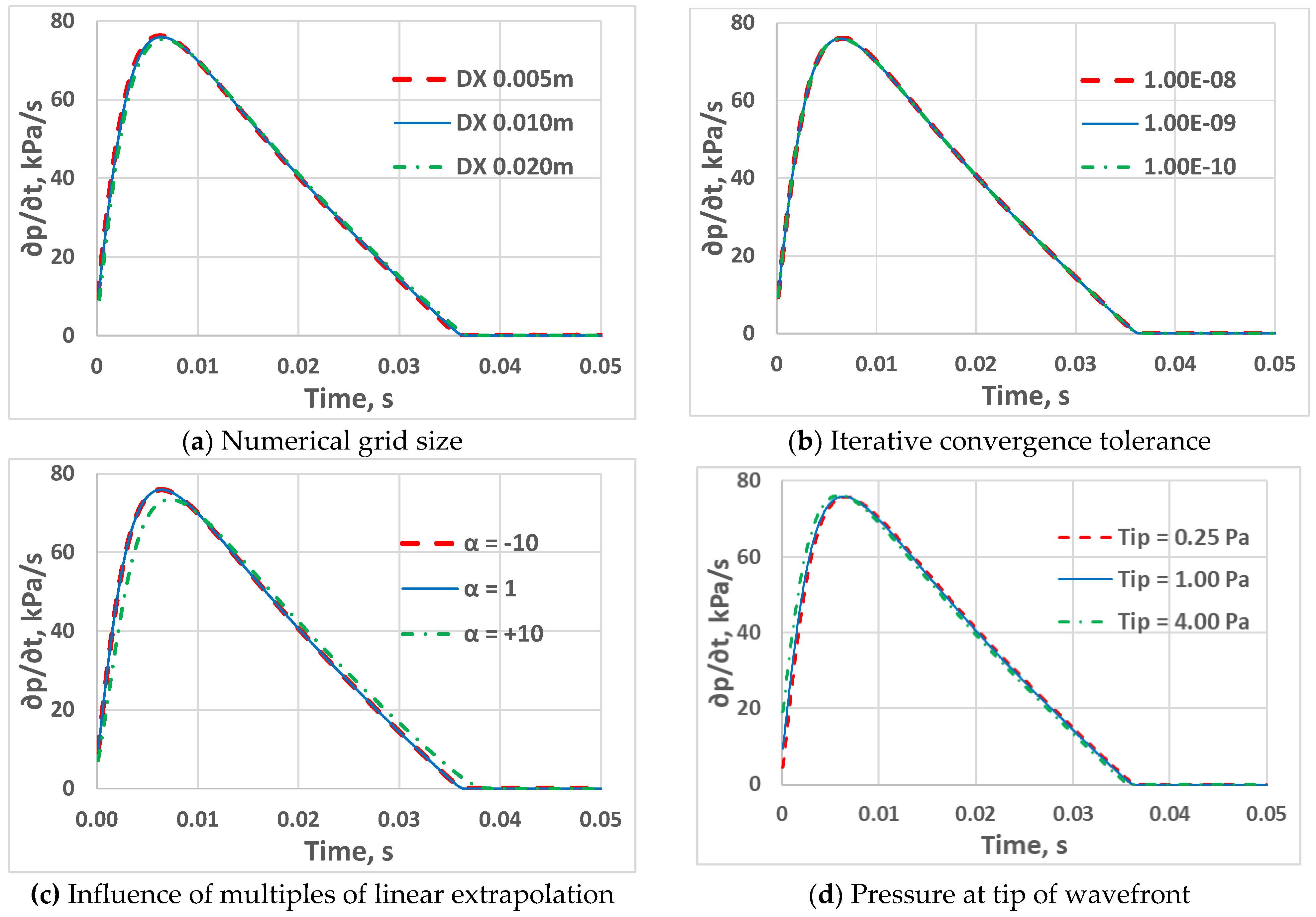Fluids 09 00240 g008 Fluids 09 00240 g008