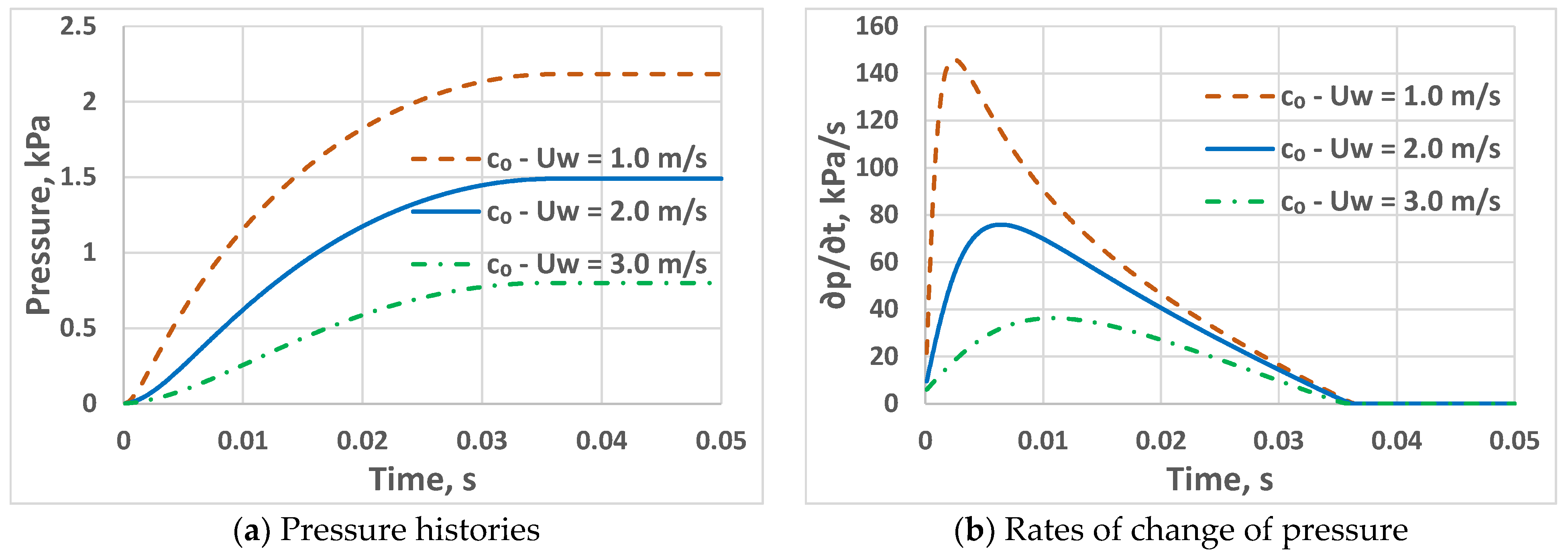 Fluids 09 00240 g009 Fluids 09 00240 g009
